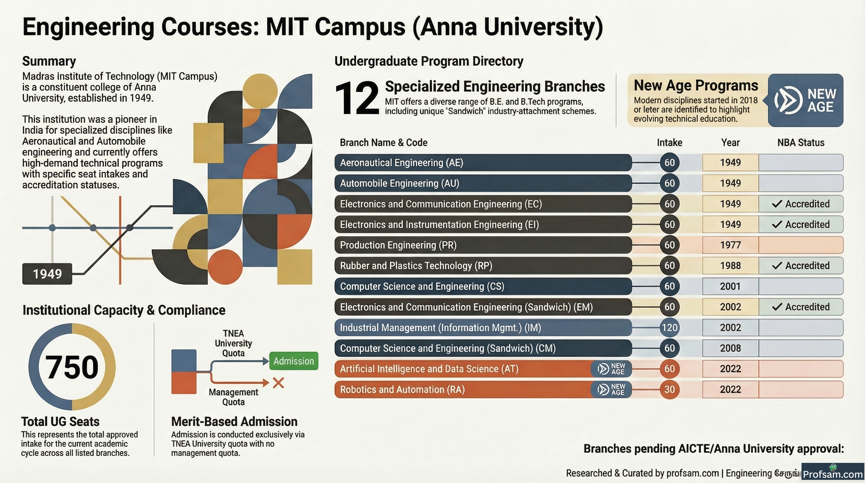 Engineering Courses