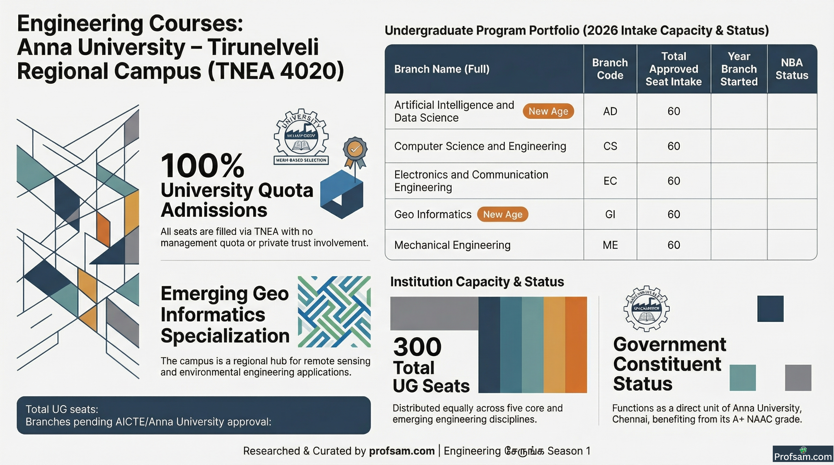 Engineering Courses