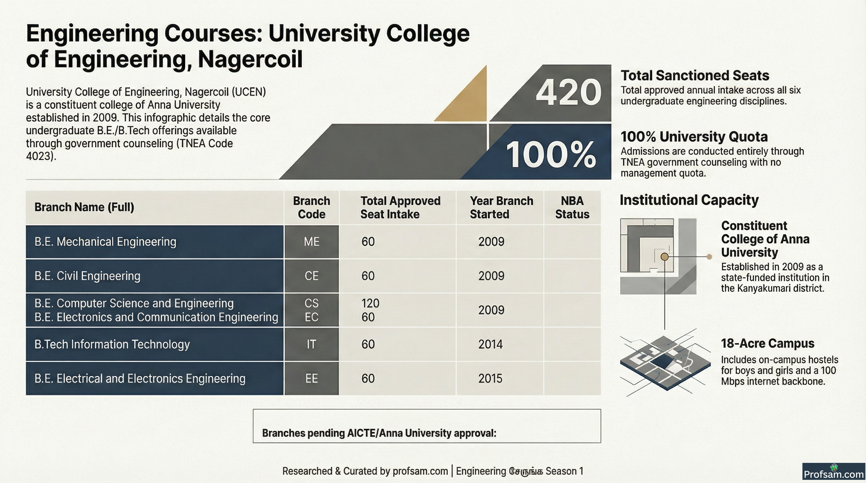 Engineering Courses