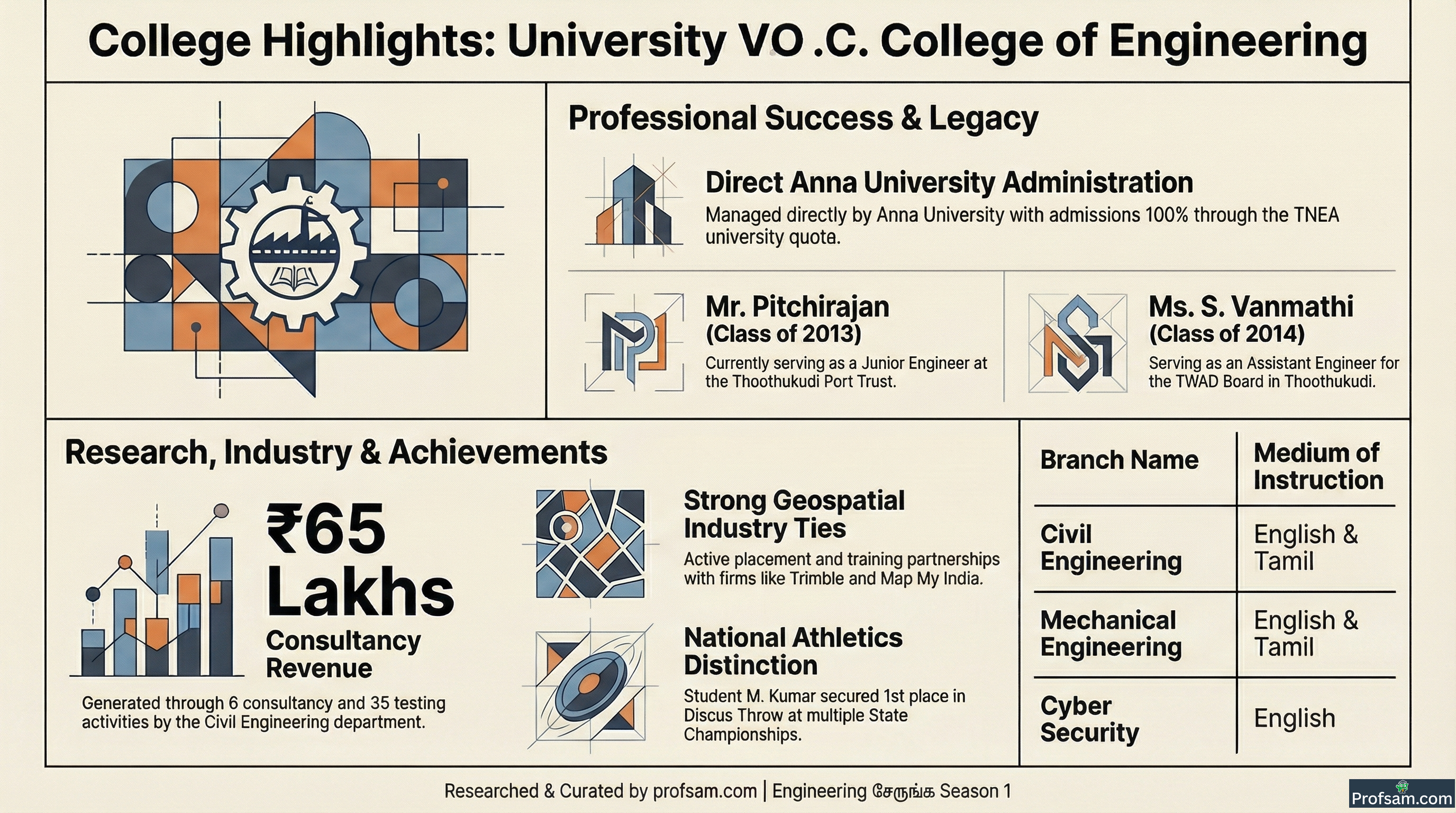 College Highlights