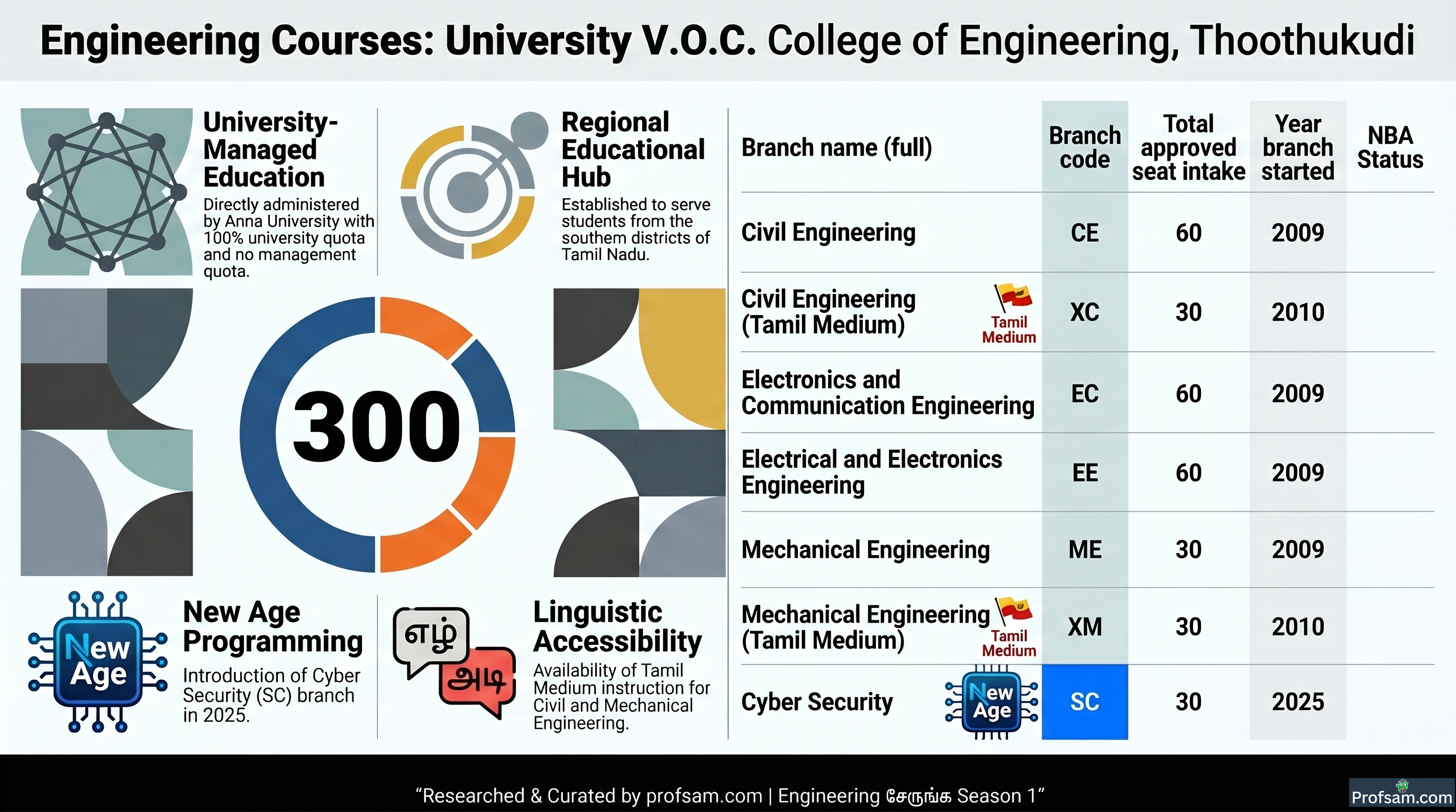 Engineering Courses