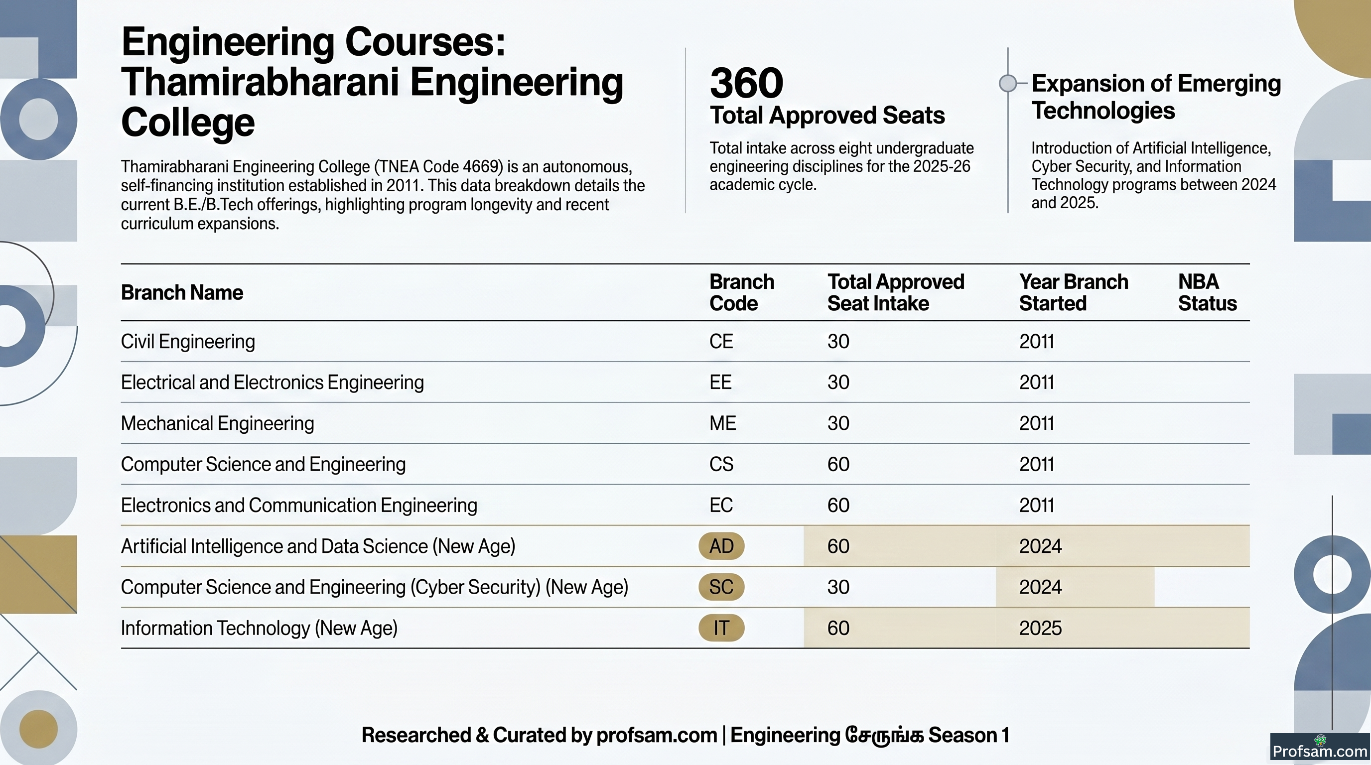 Engineering Courses