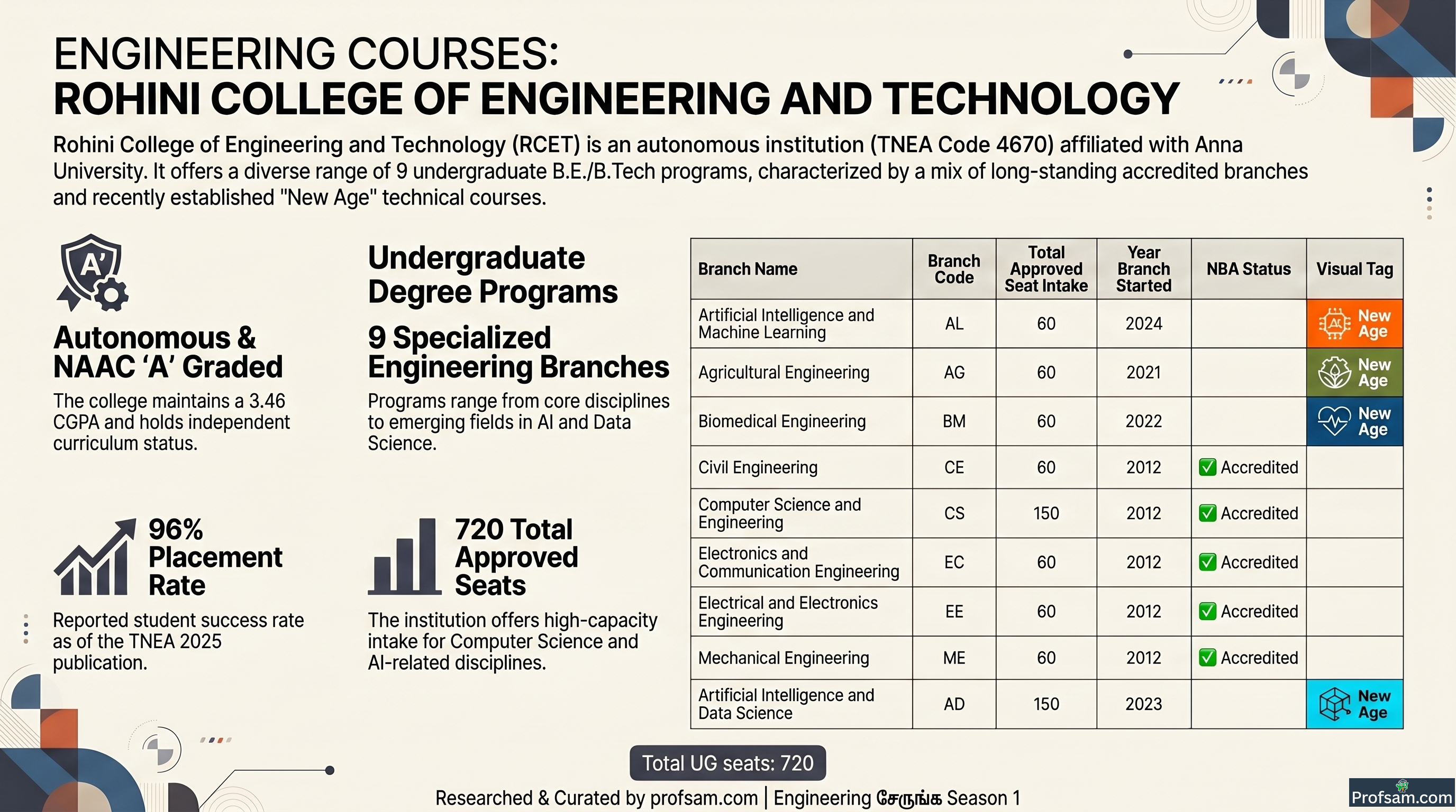 Engineering Courses