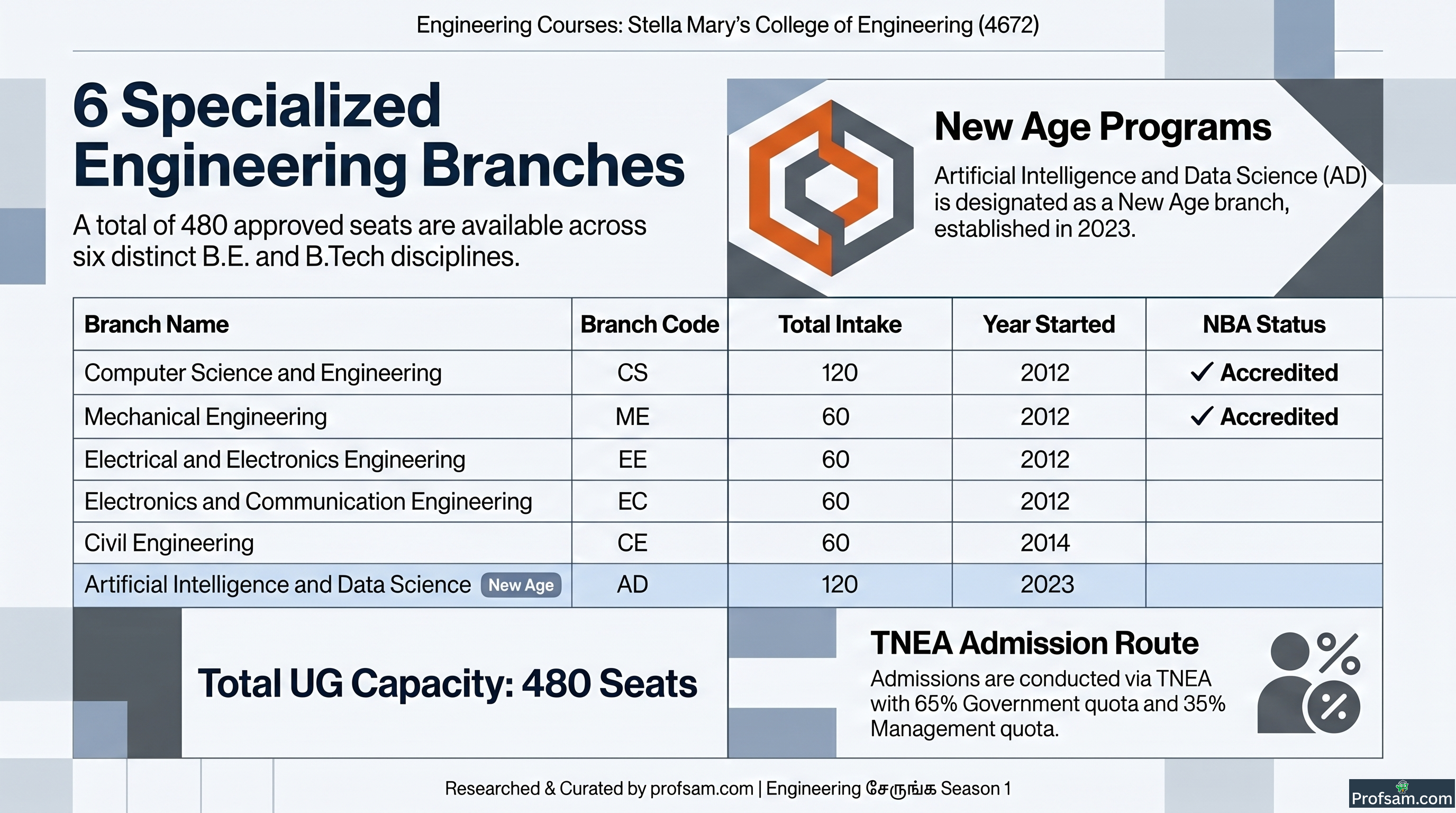 Engineering Courses