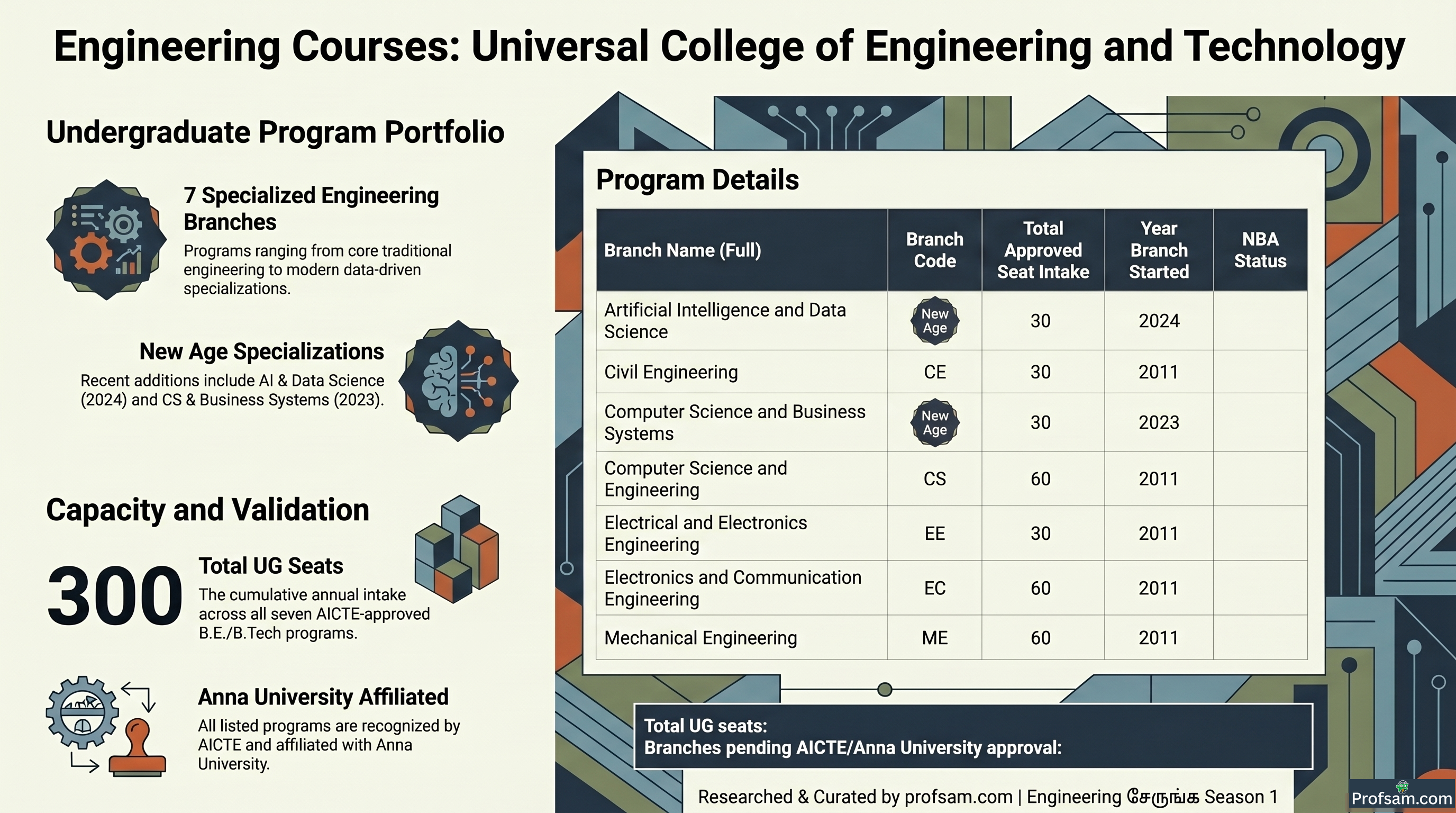 Engineering Courses