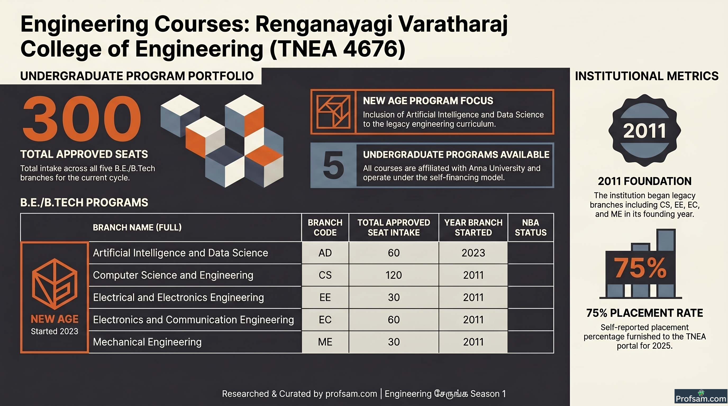 Engineering Courses