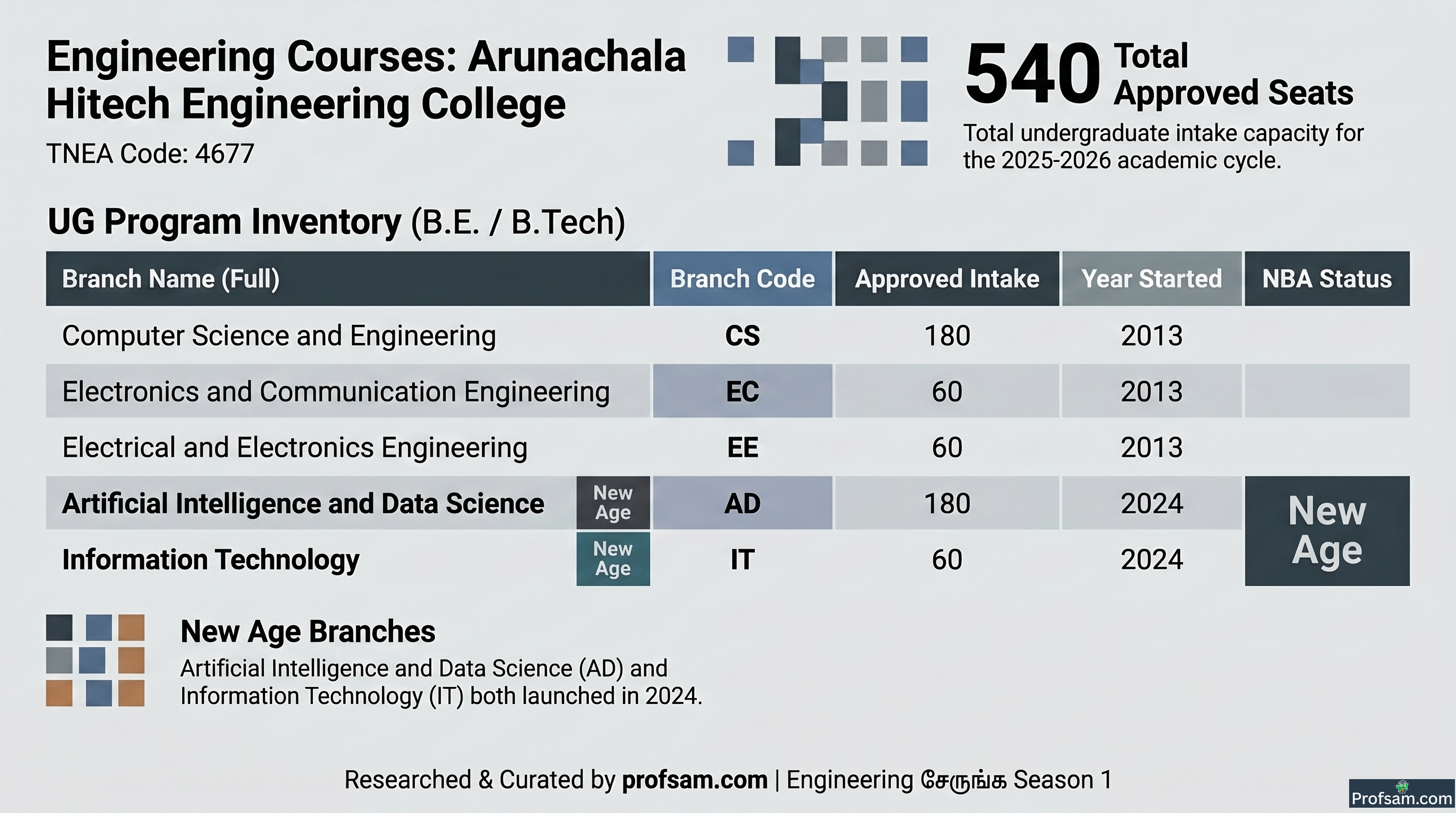 Engineering Courses