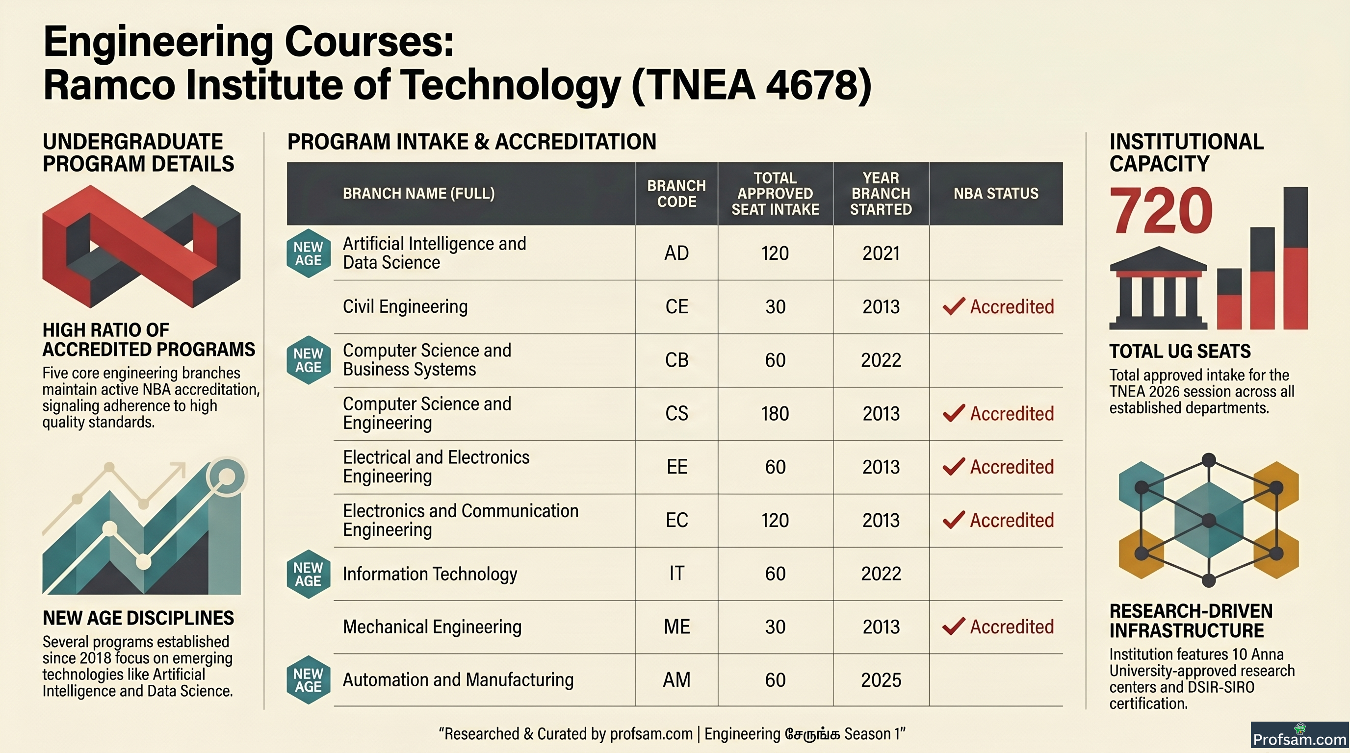 Engineering Courses