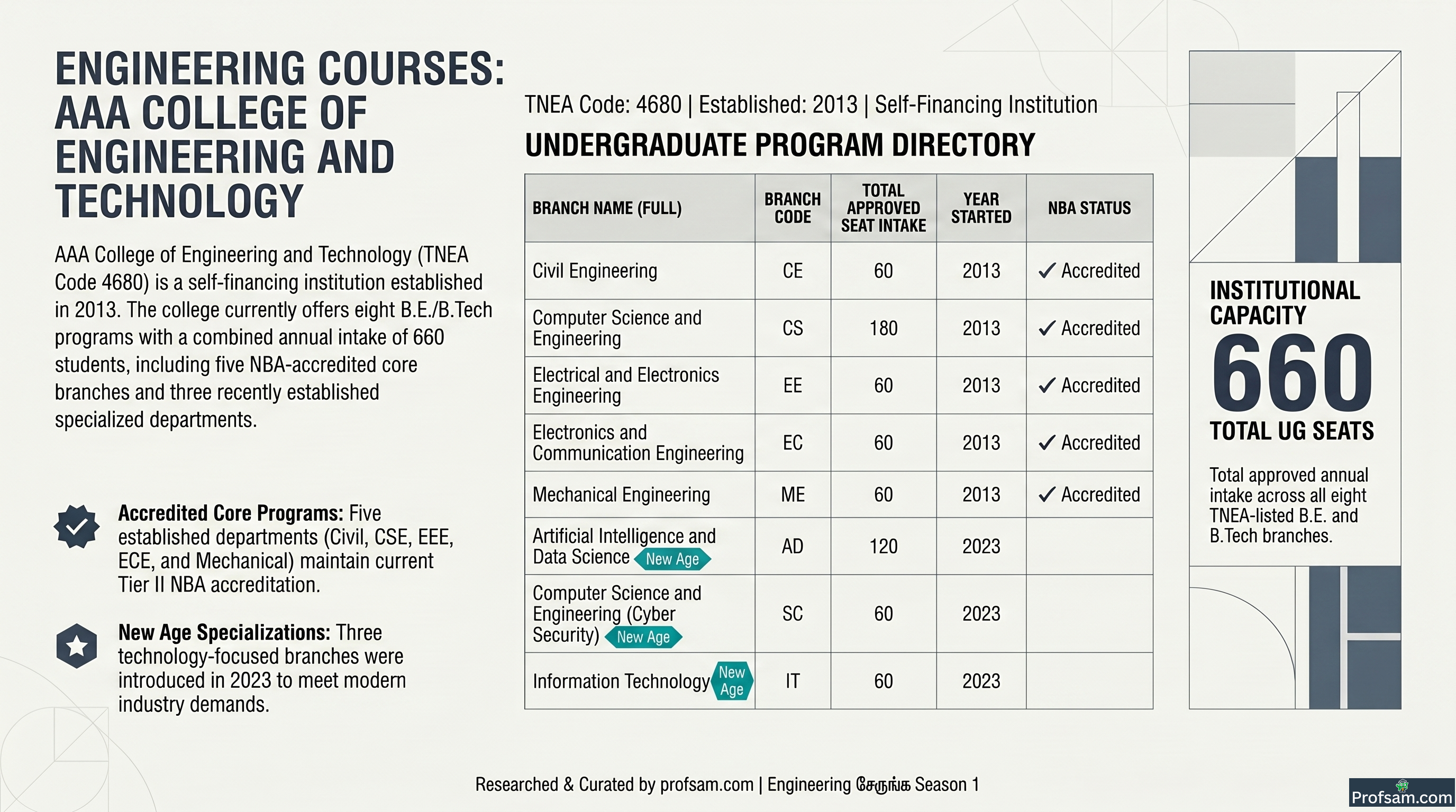 Engineering Courses
