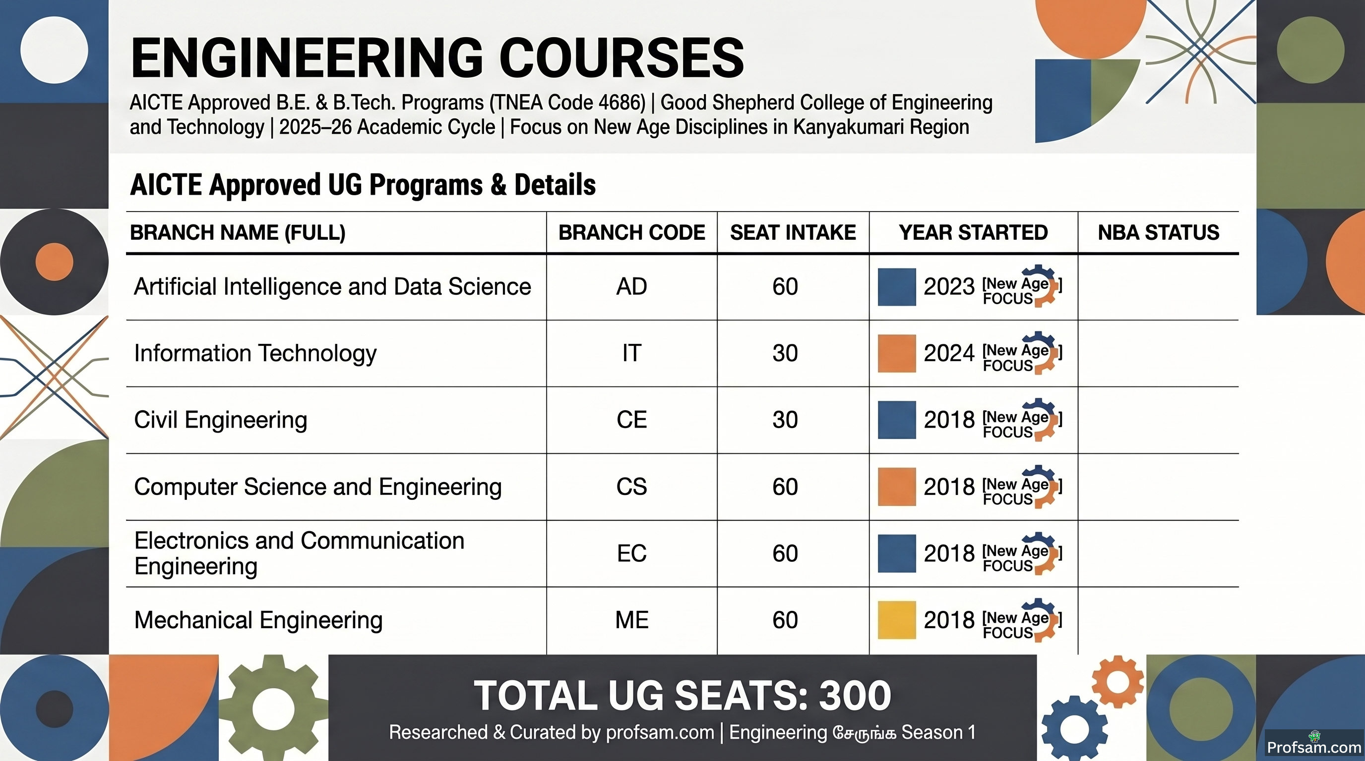 Engineering Courses