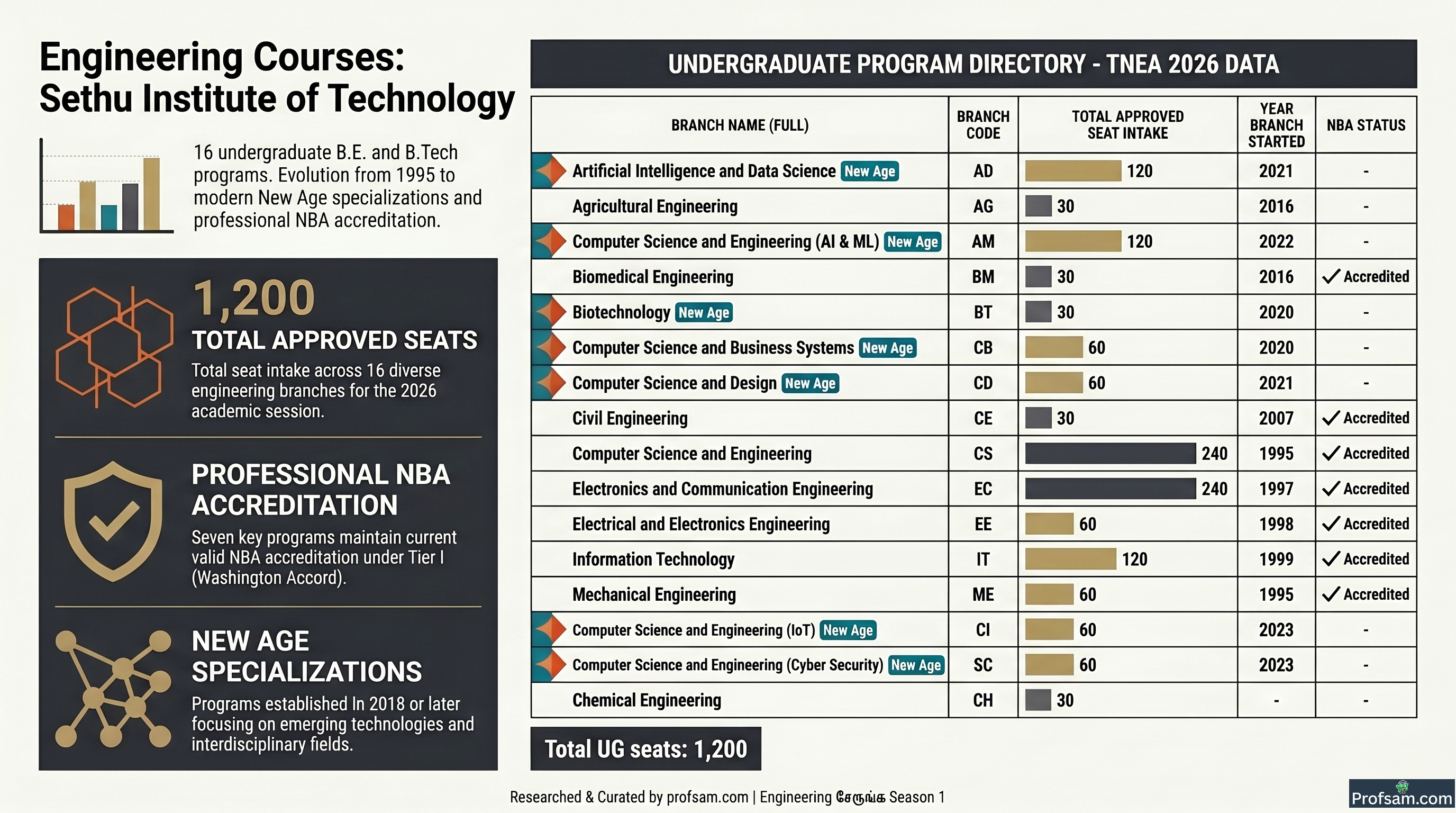 Engineering Courses