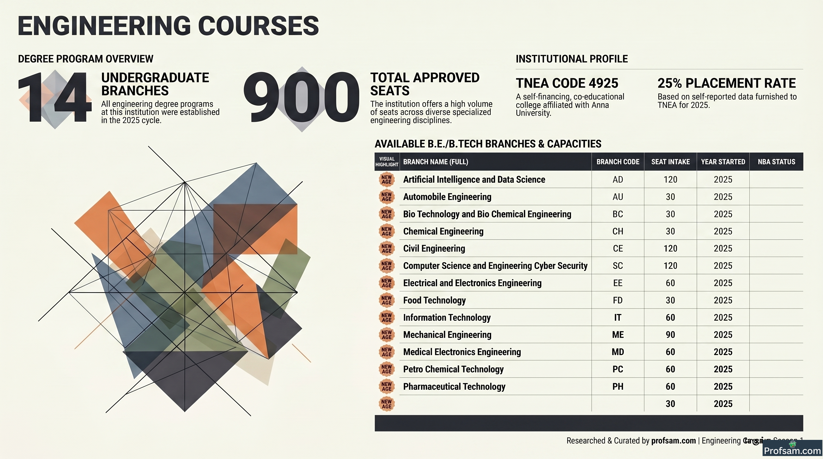 Engineering Courses