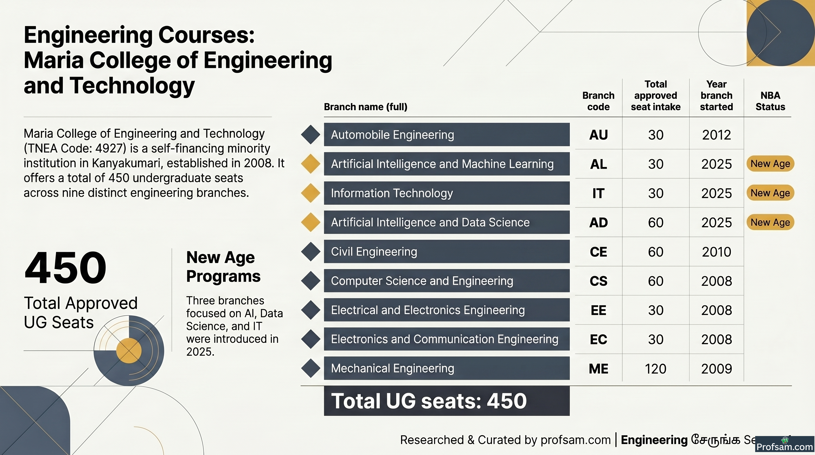 Engineering Courses