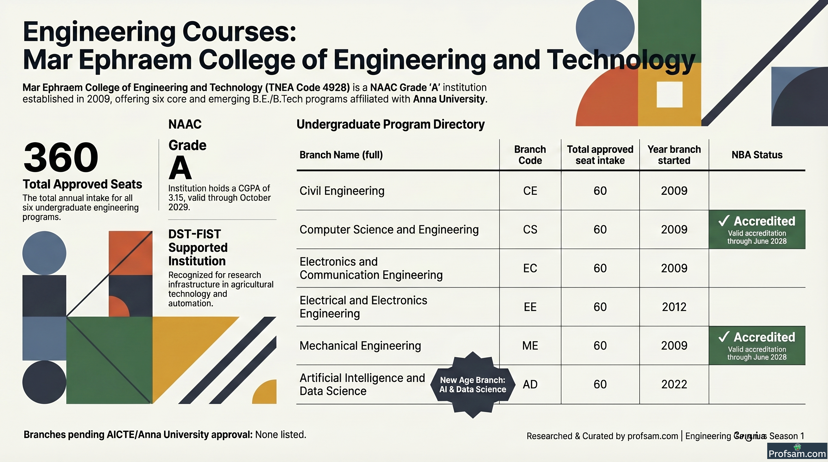 Engineering Courses