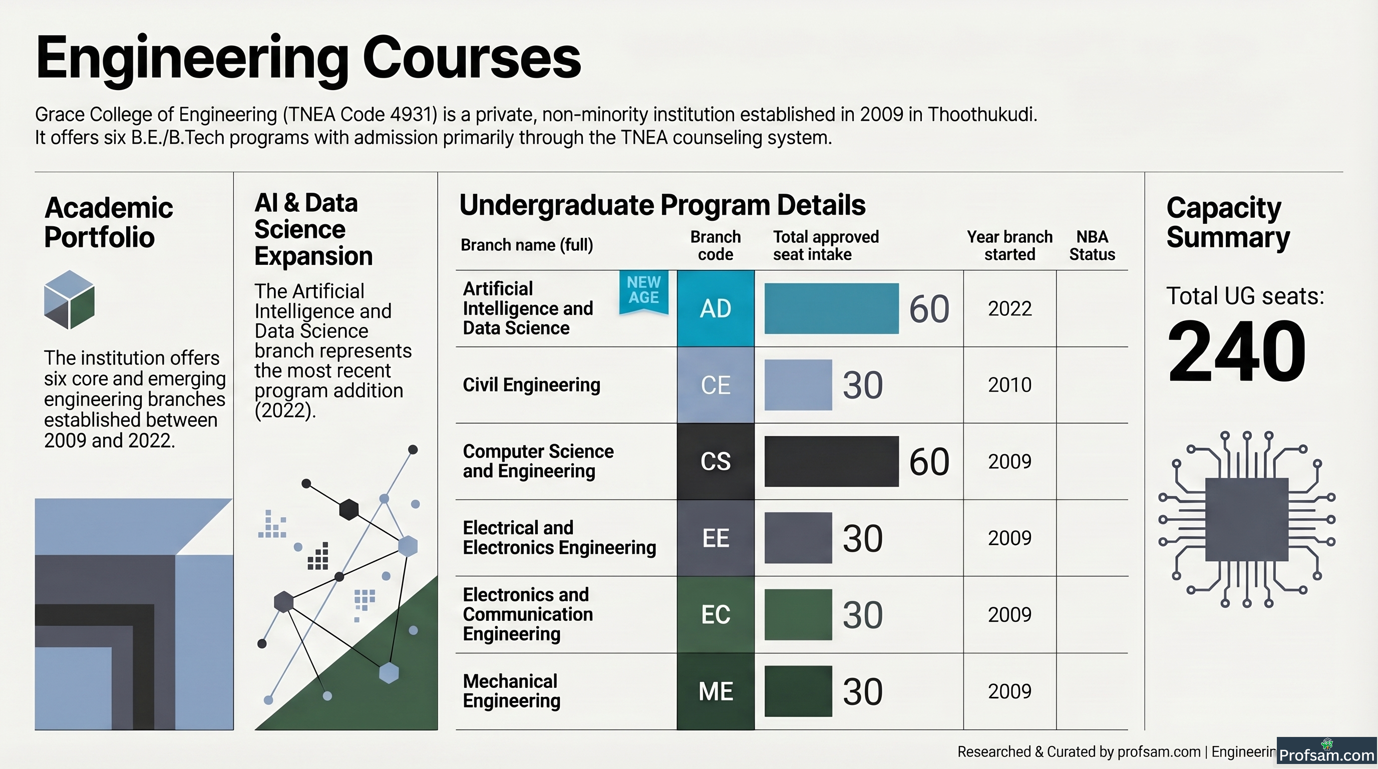 Engineering Courses