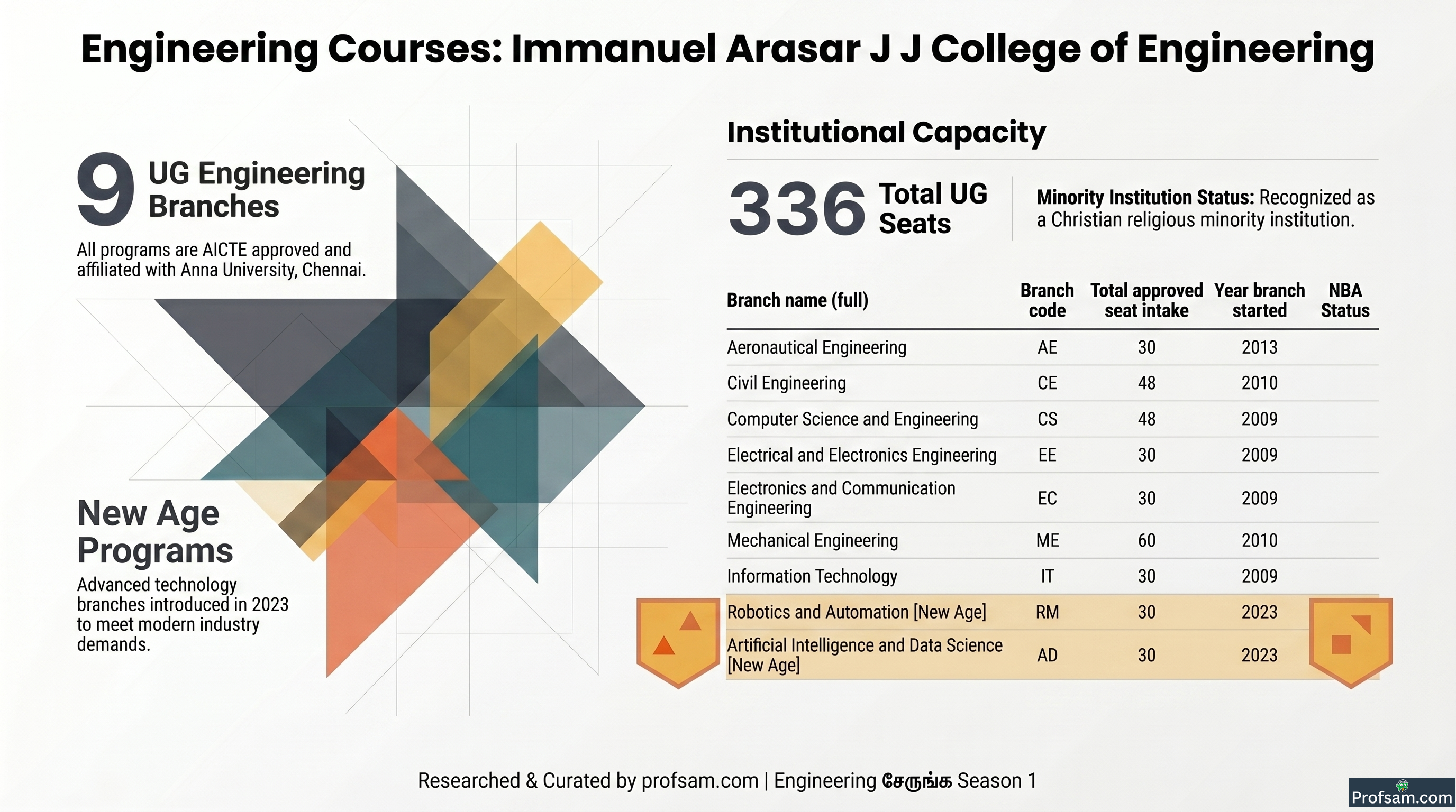 Engineering Courses