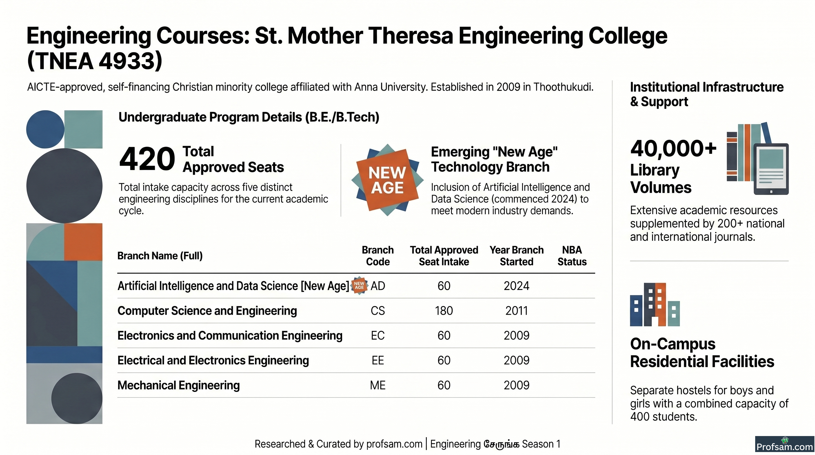 Engineering Courses