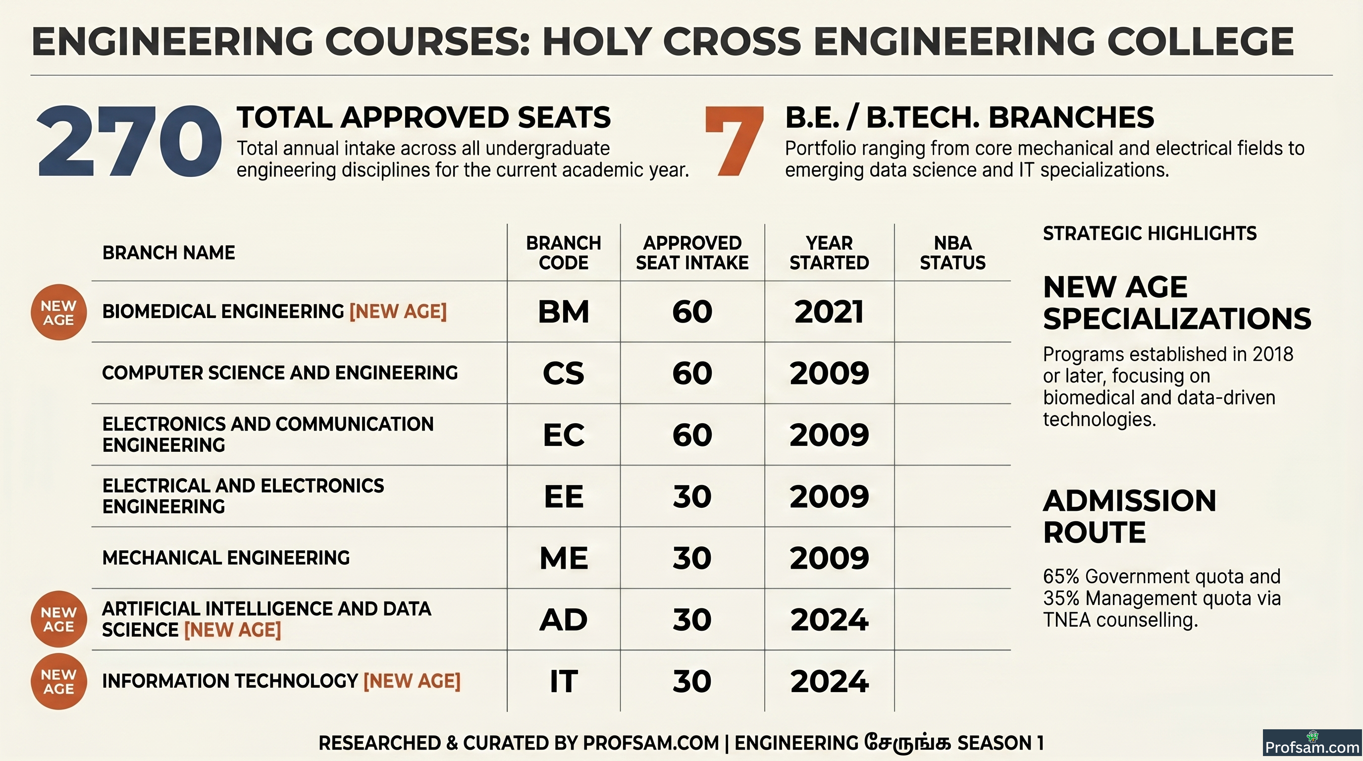 Engineering Courses