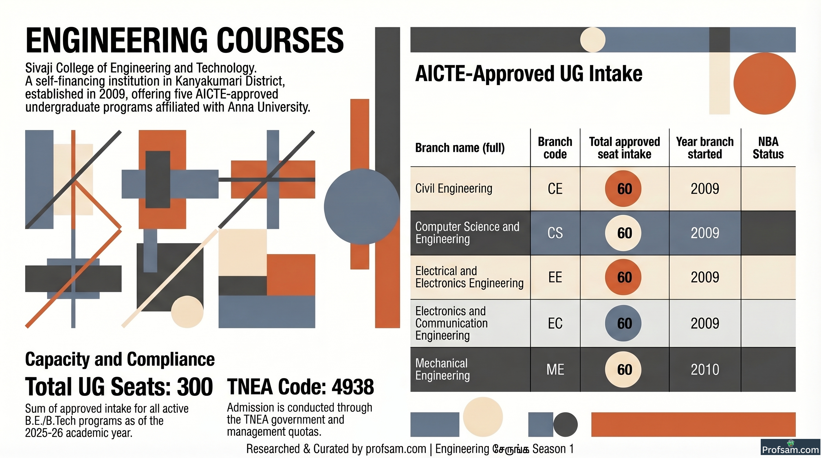 Engineering Courses
