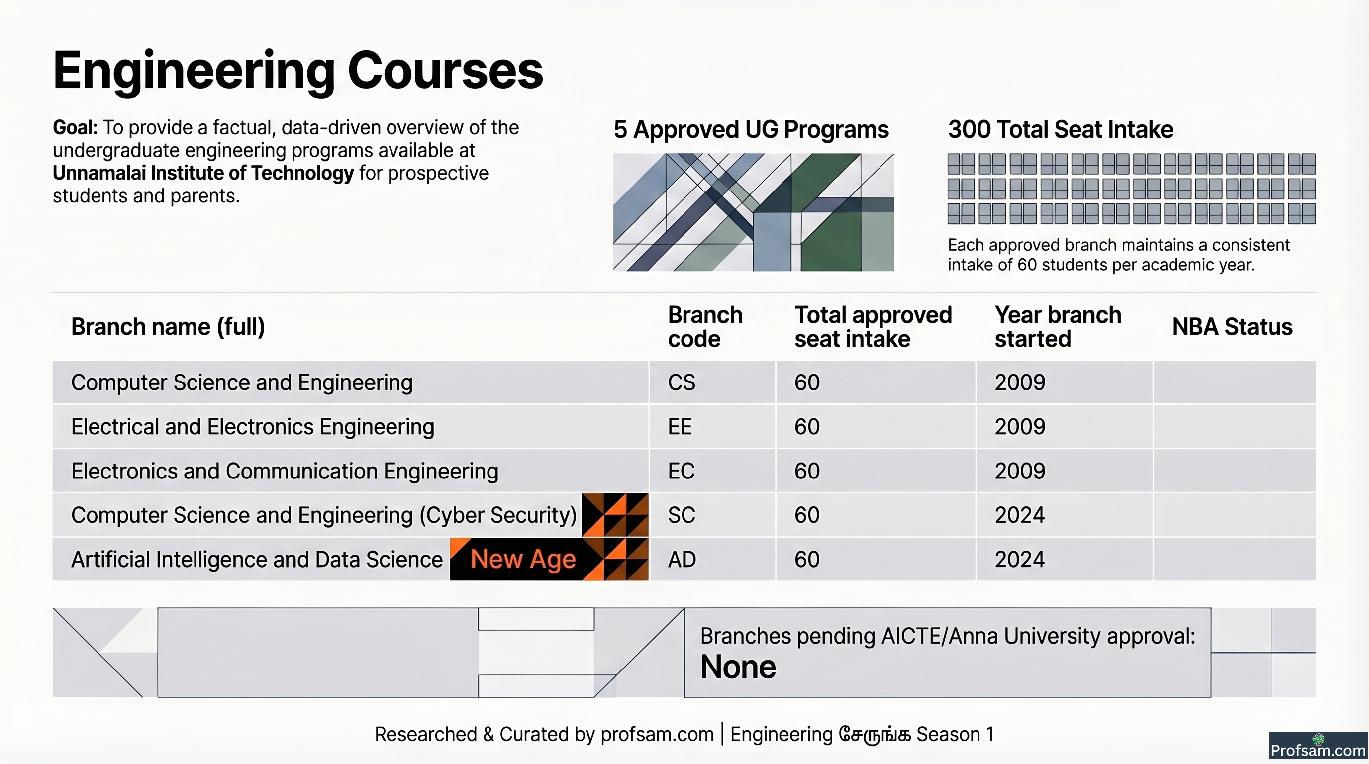 Engineering Courses