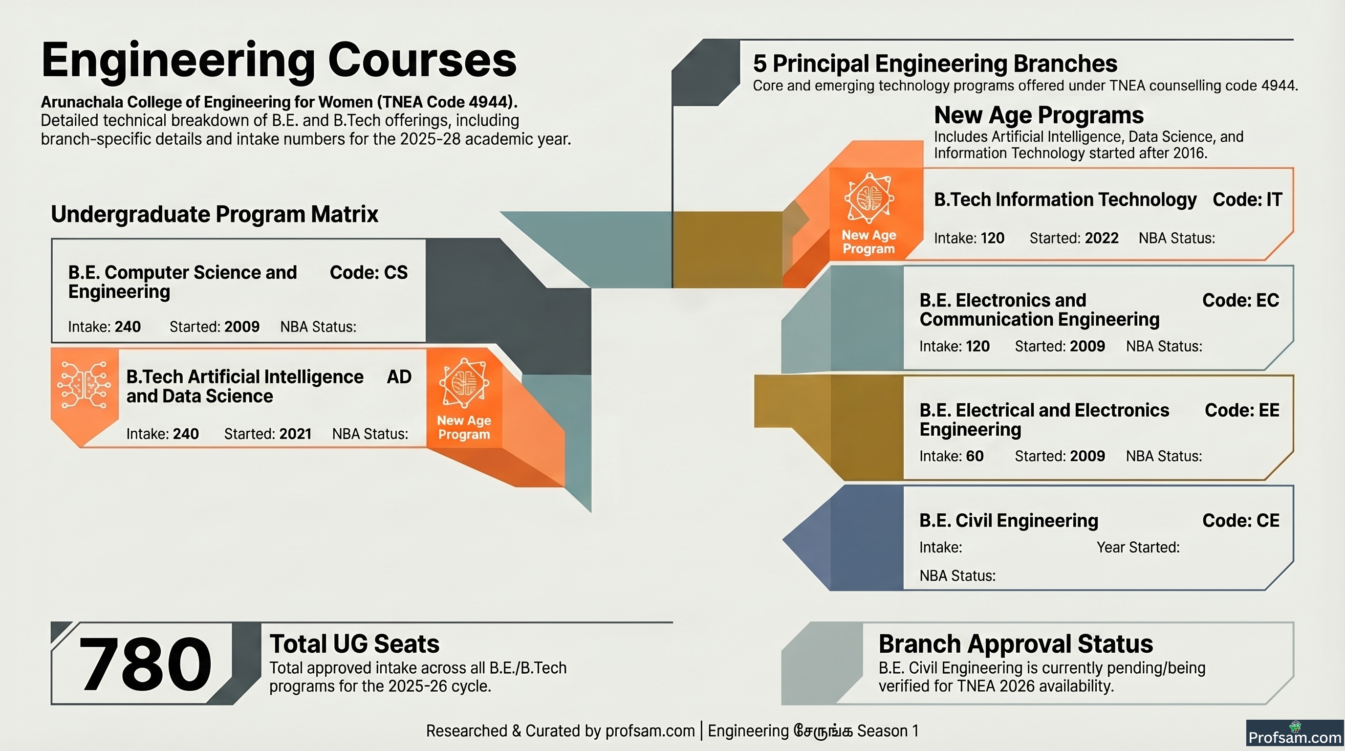 Engineering Courses