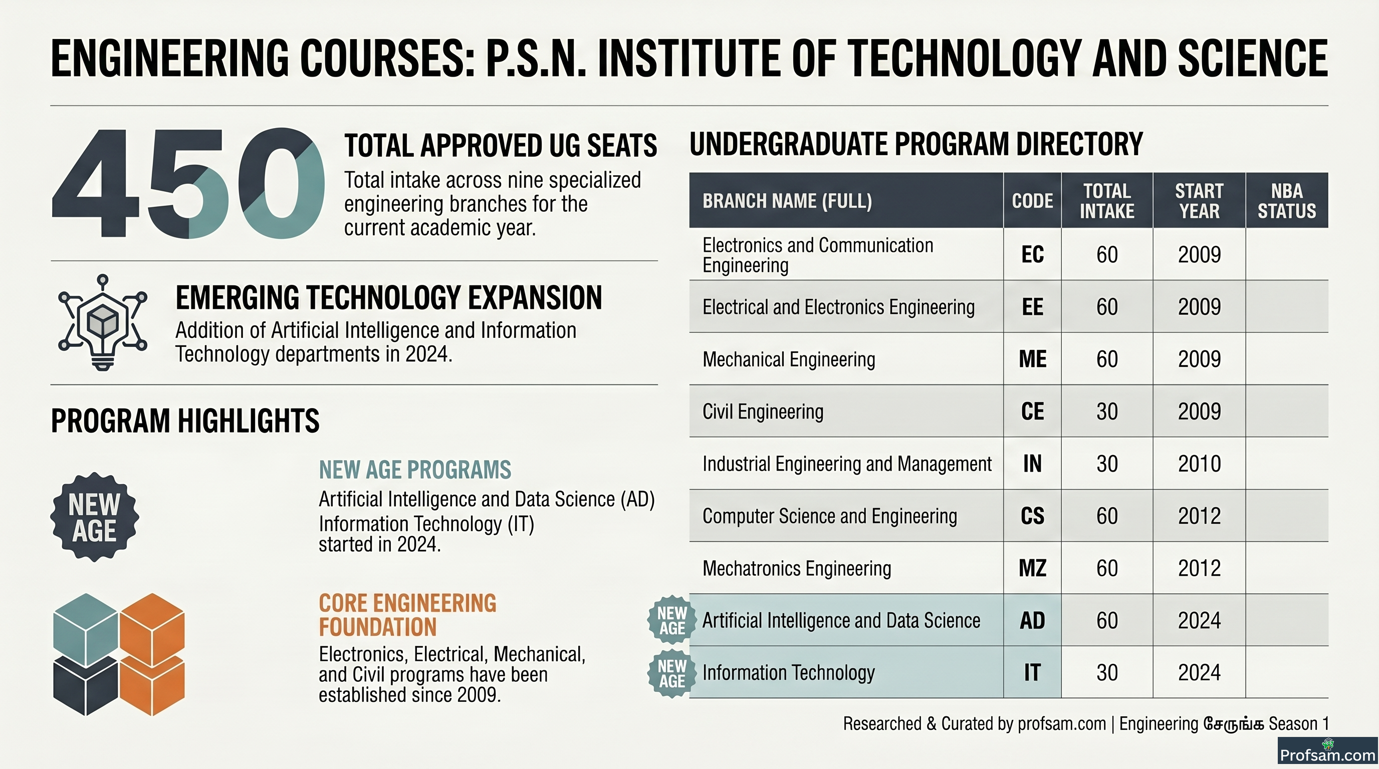 Engineering Courses