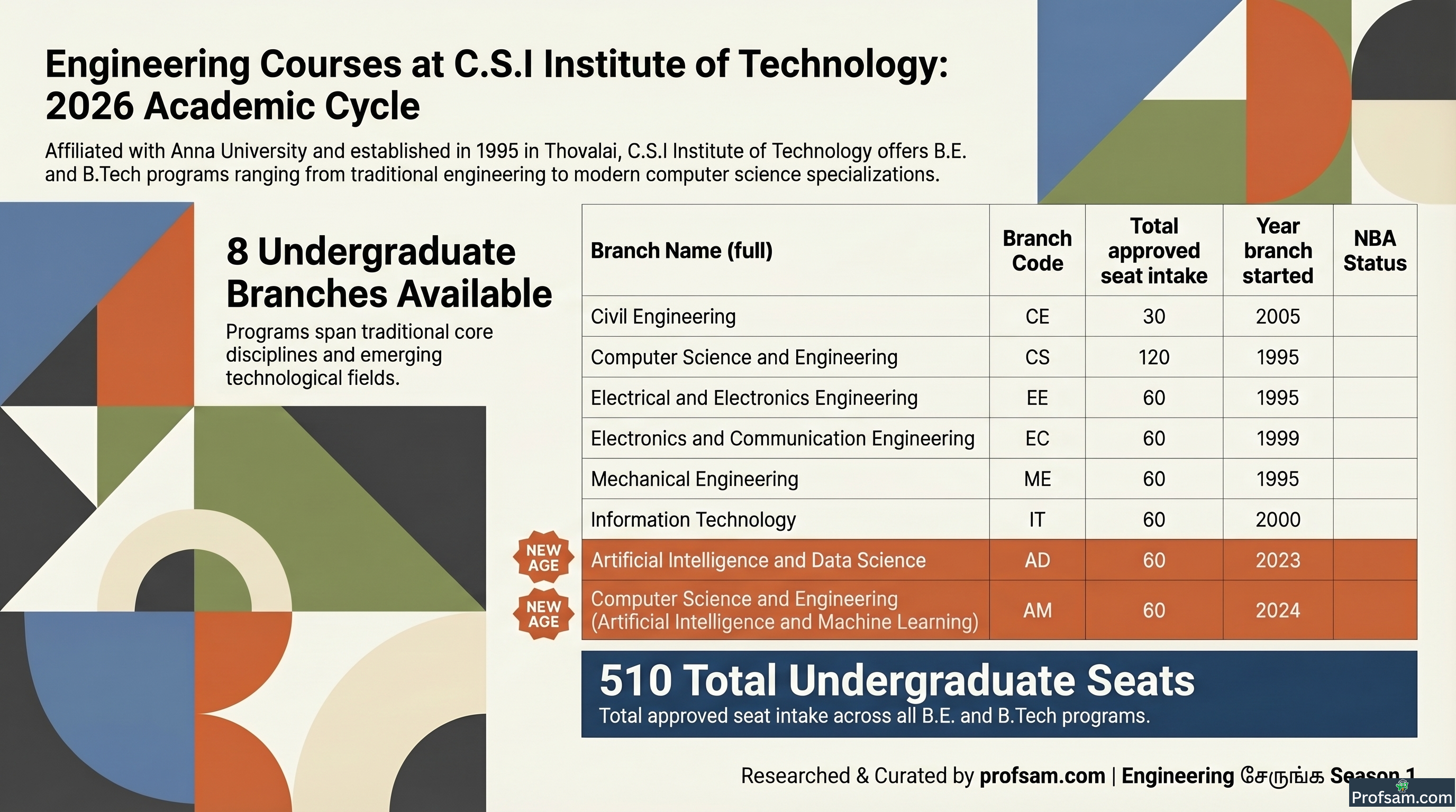 Engineering Courses