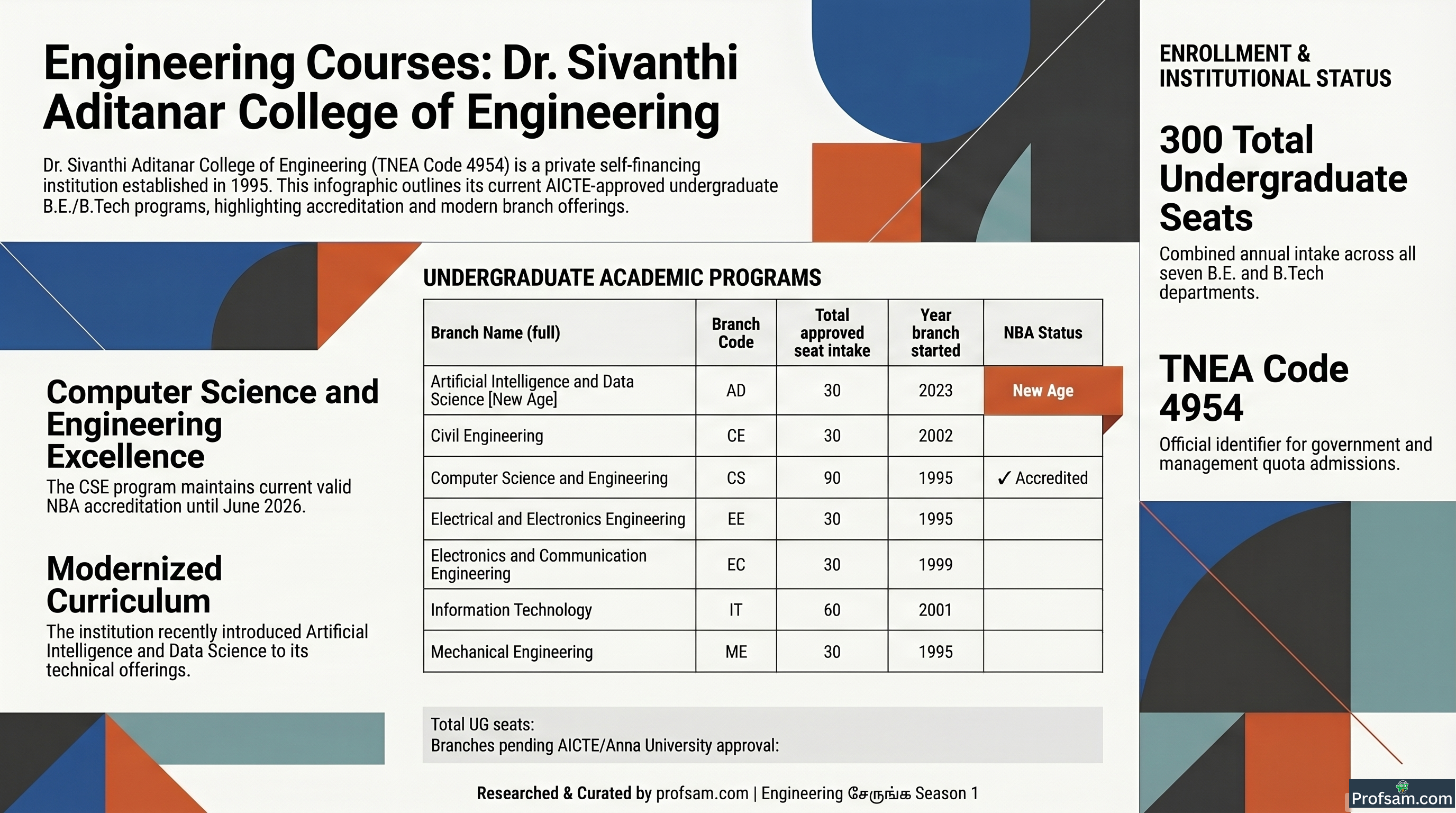 Engineering Courses