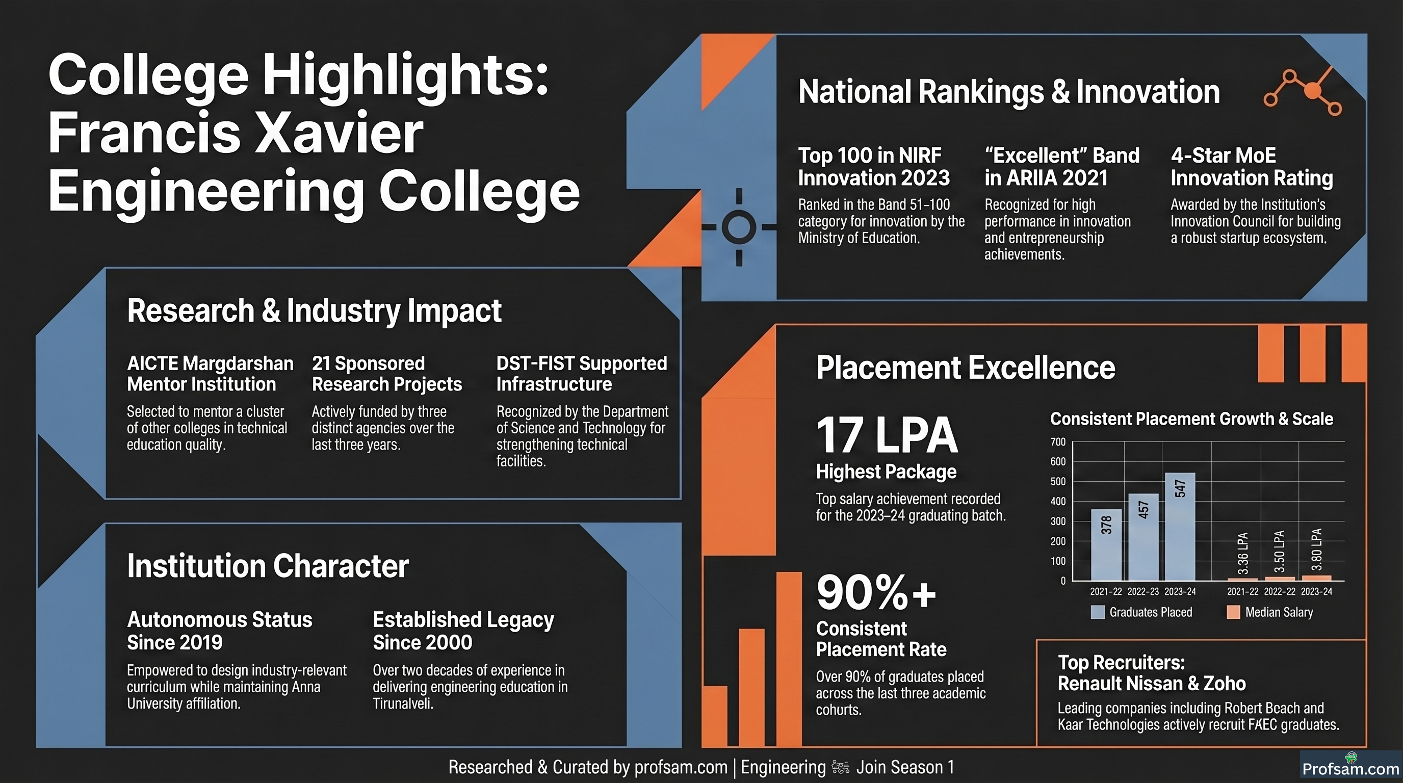 College Highlights