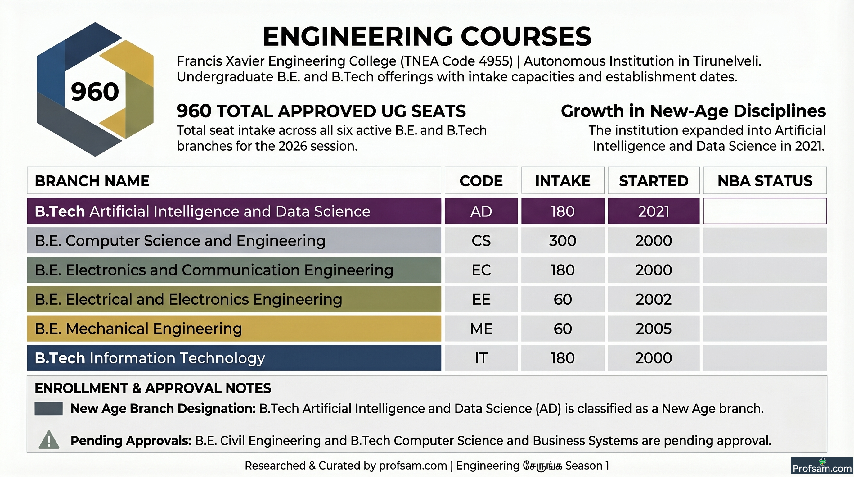 Engineering Courses