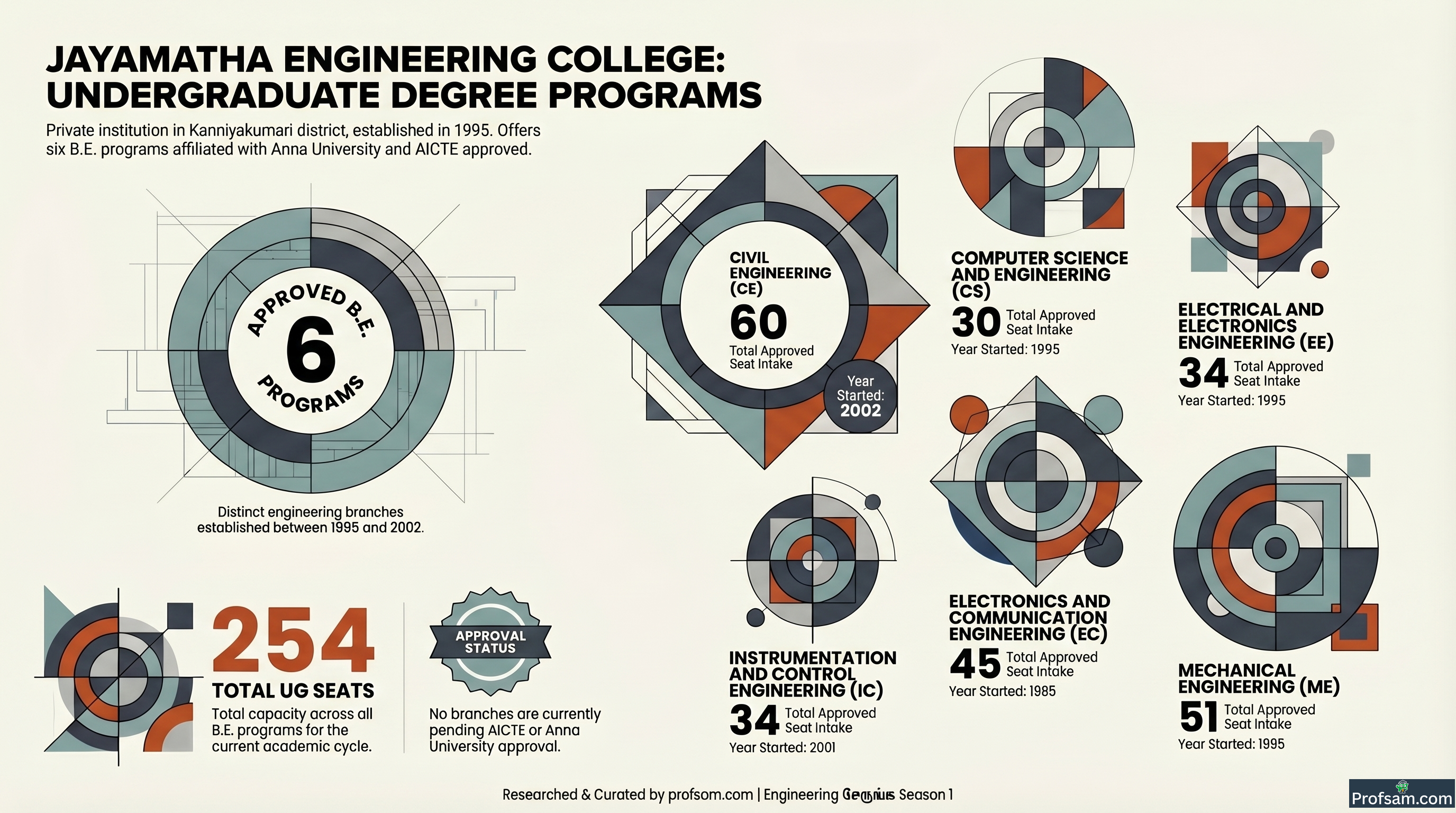 Engineering Courses