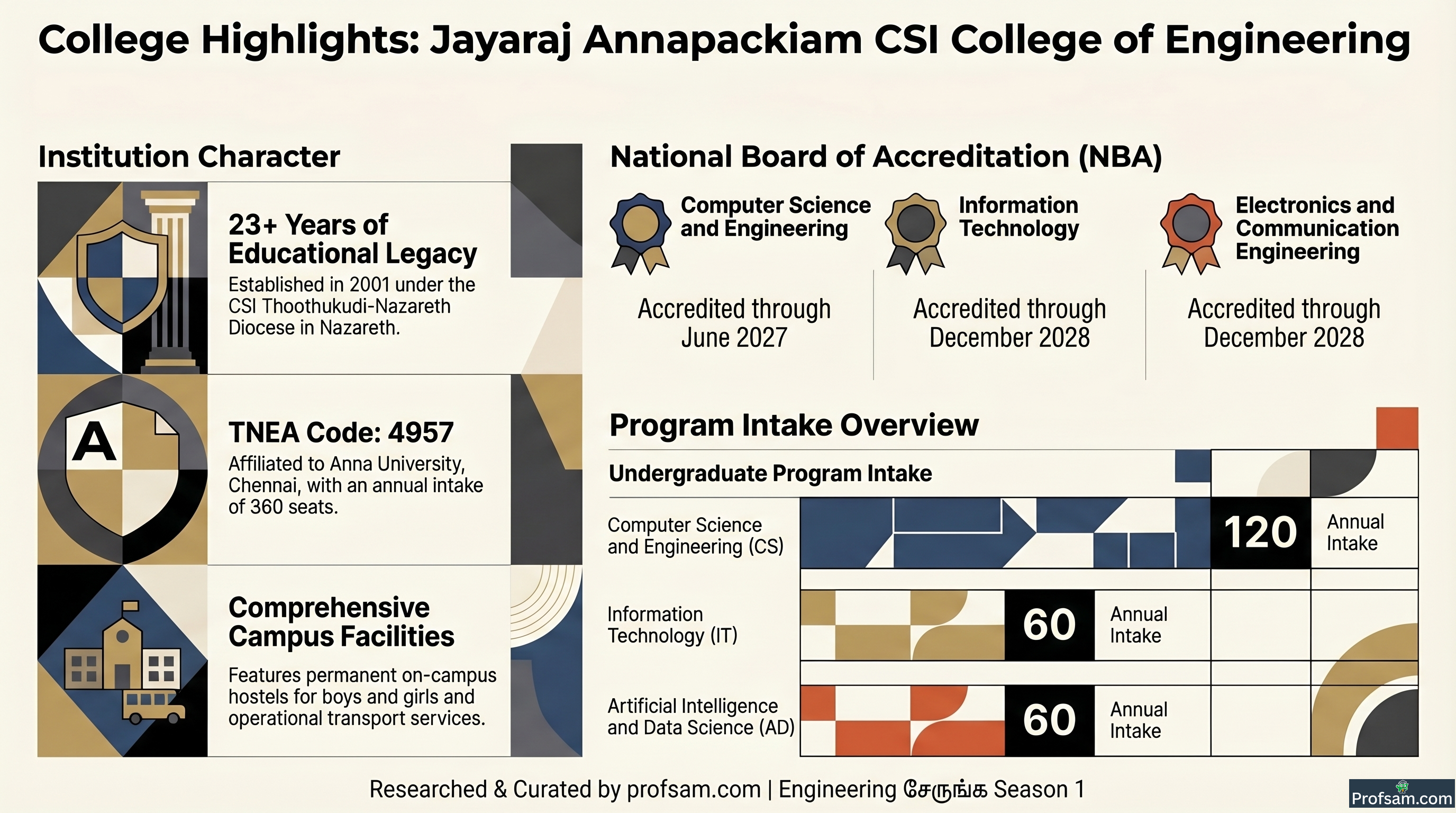 College Highlights