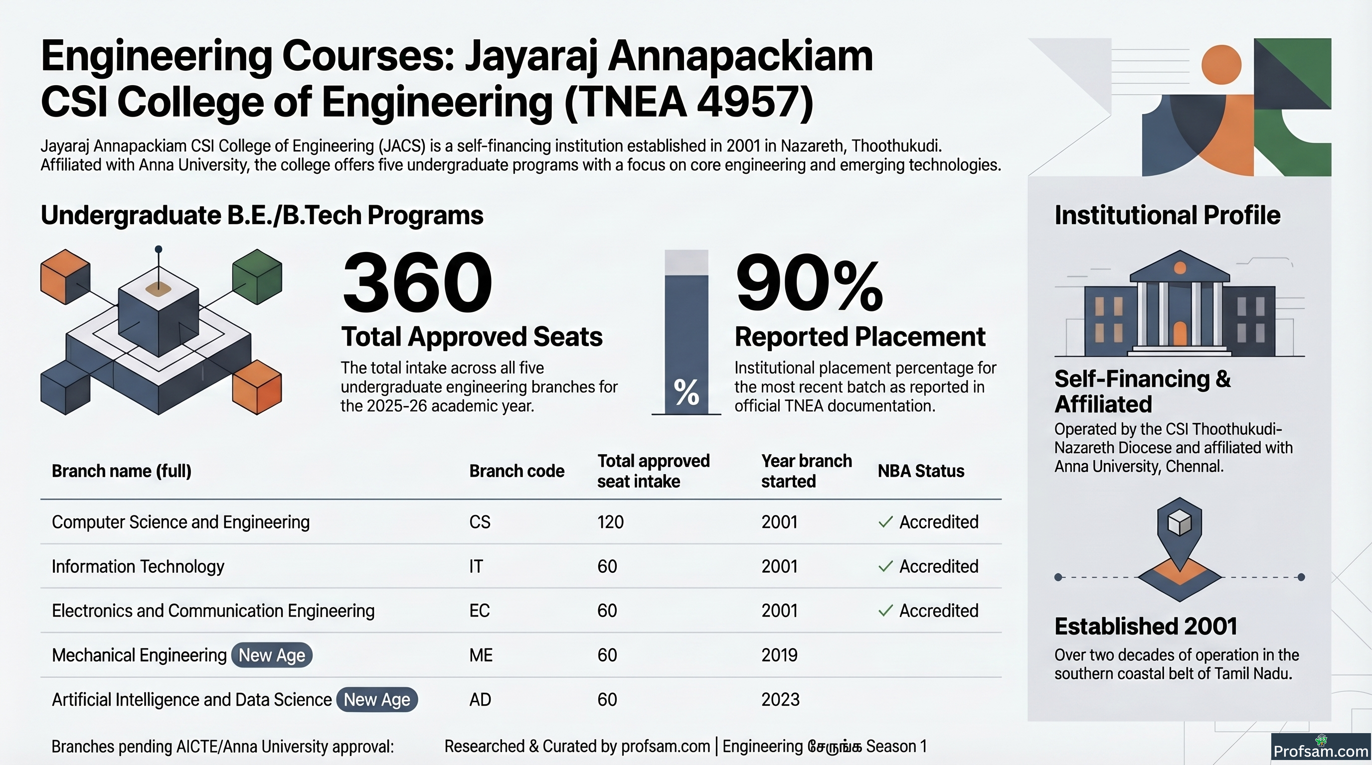 Engineering Courses