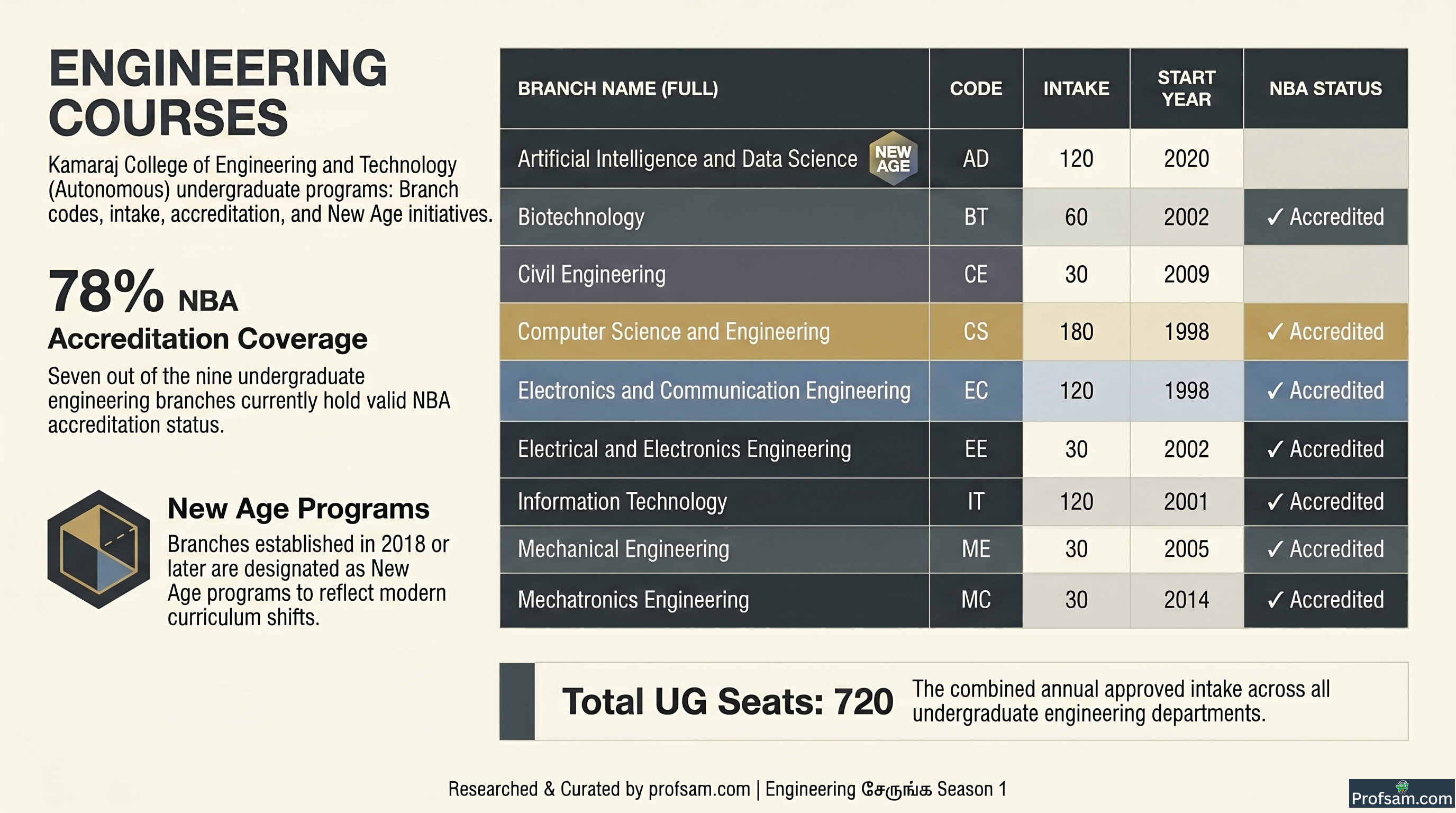 Engineering Courses