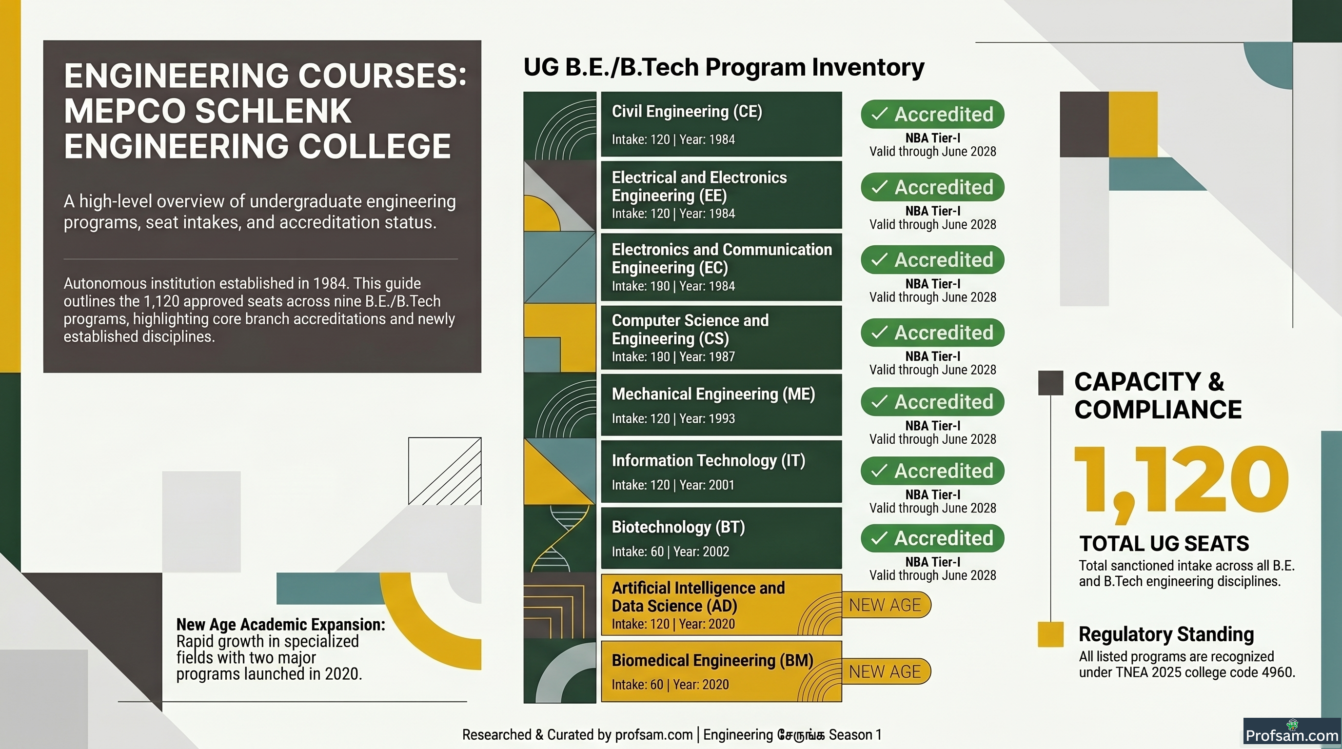 Engineering Courses