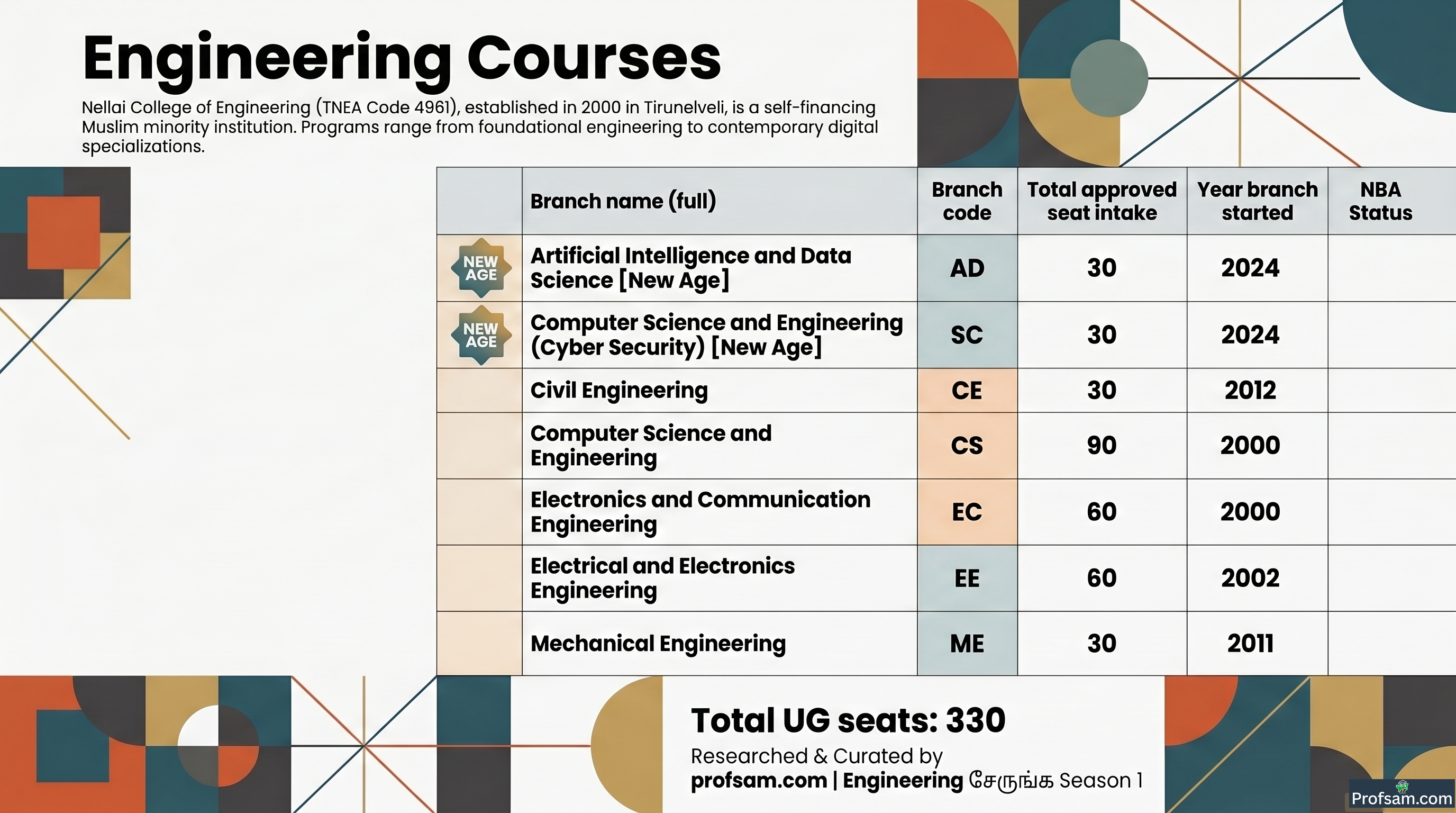 Engineering Courses