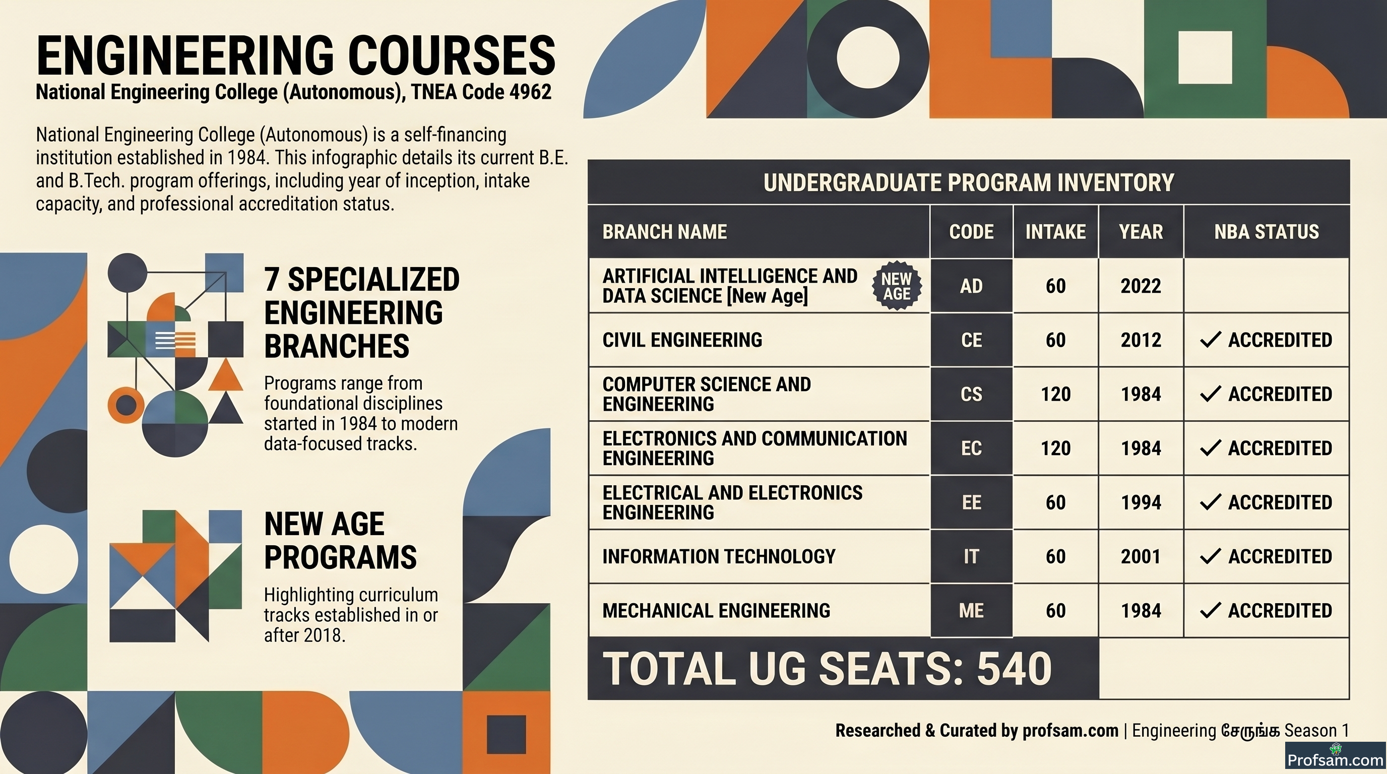Engineering Courses