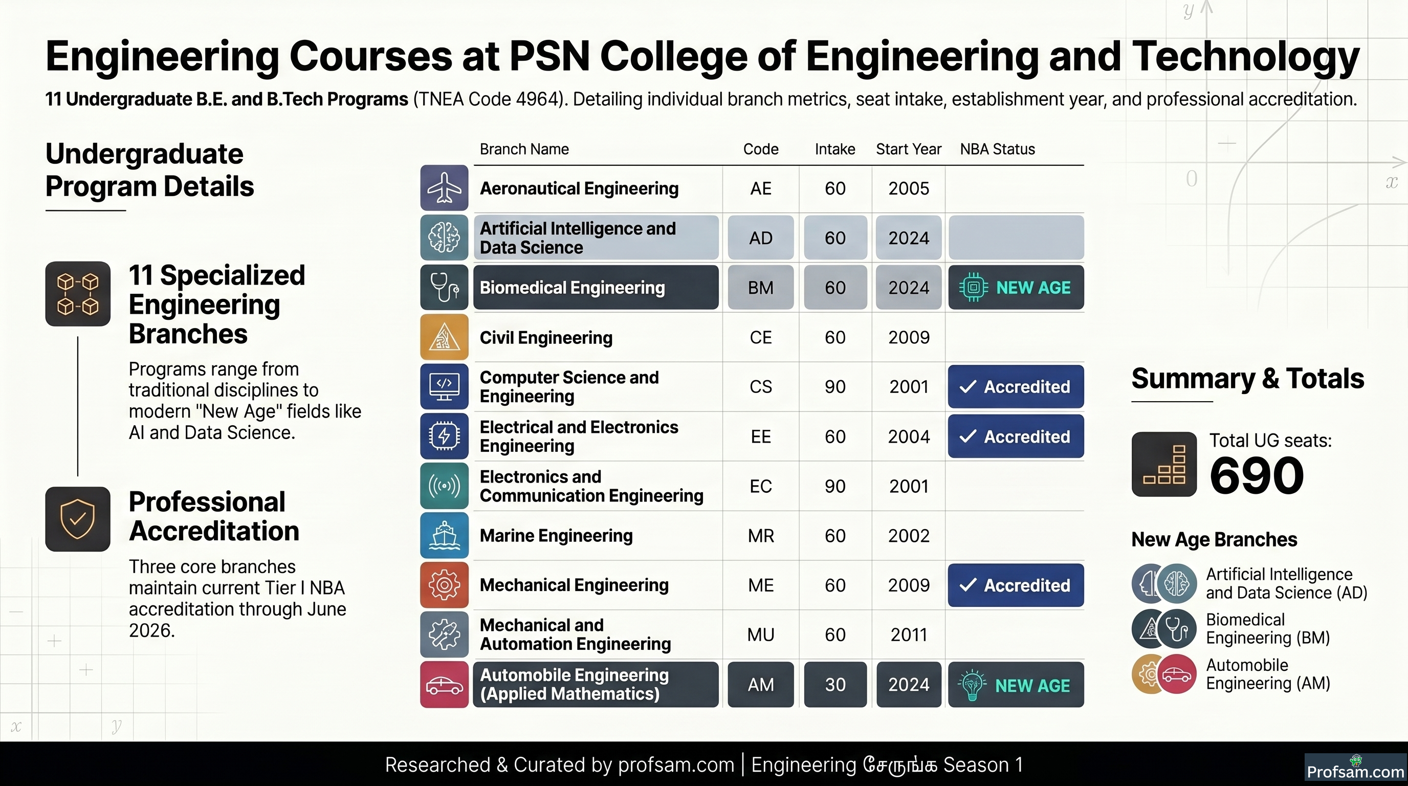 Engineering Courses
