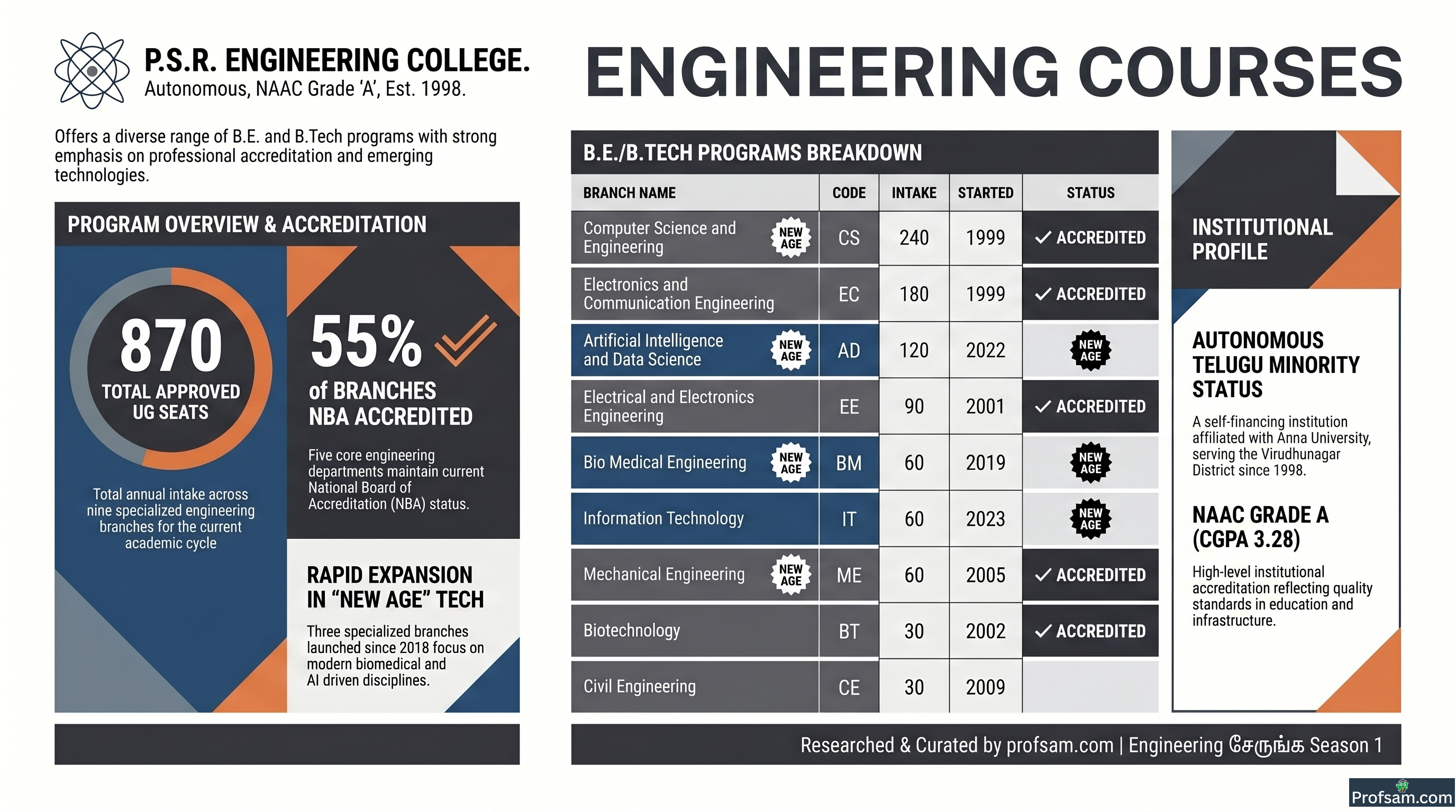 Engineering Courses