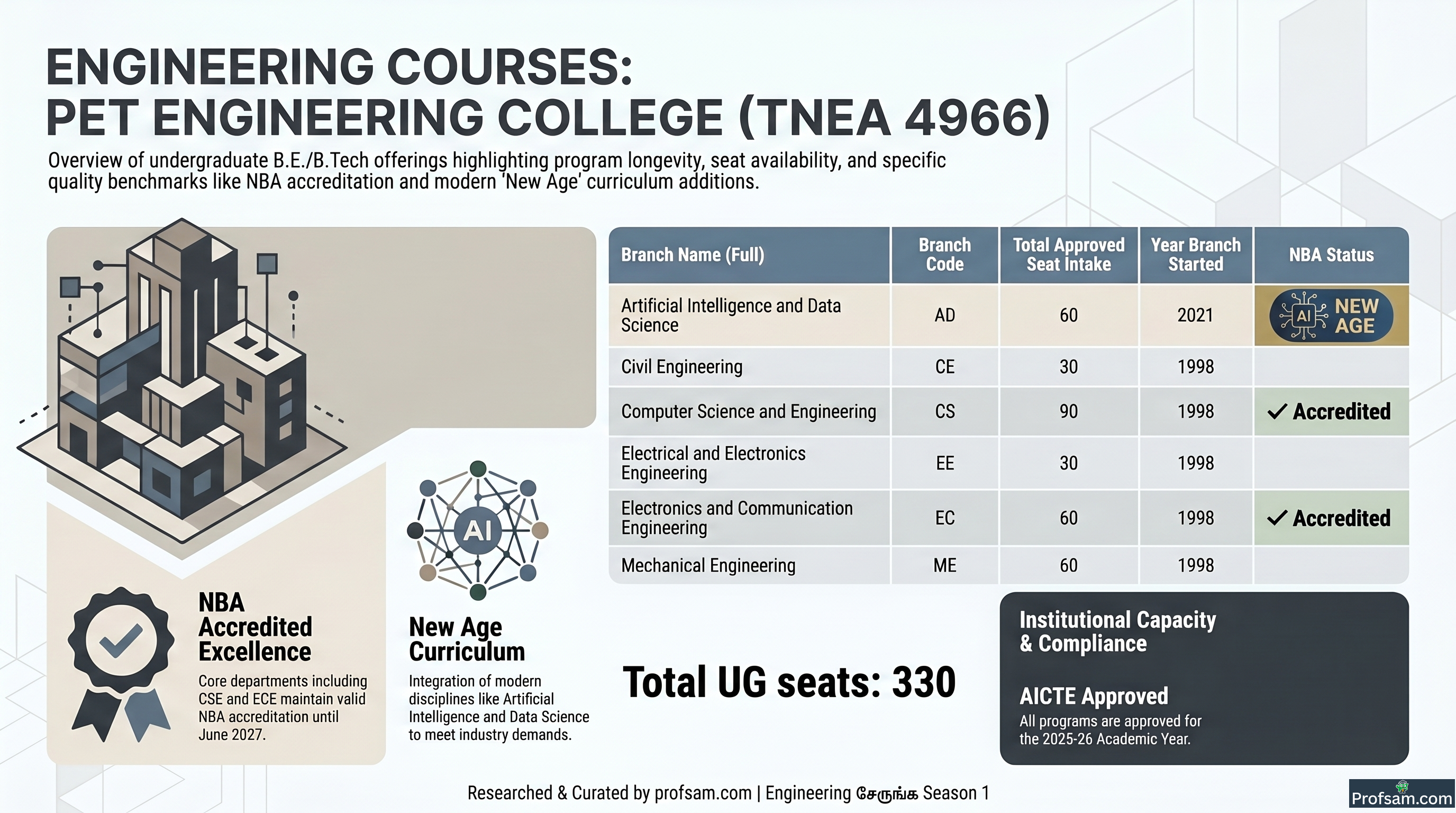 Engineering Courses