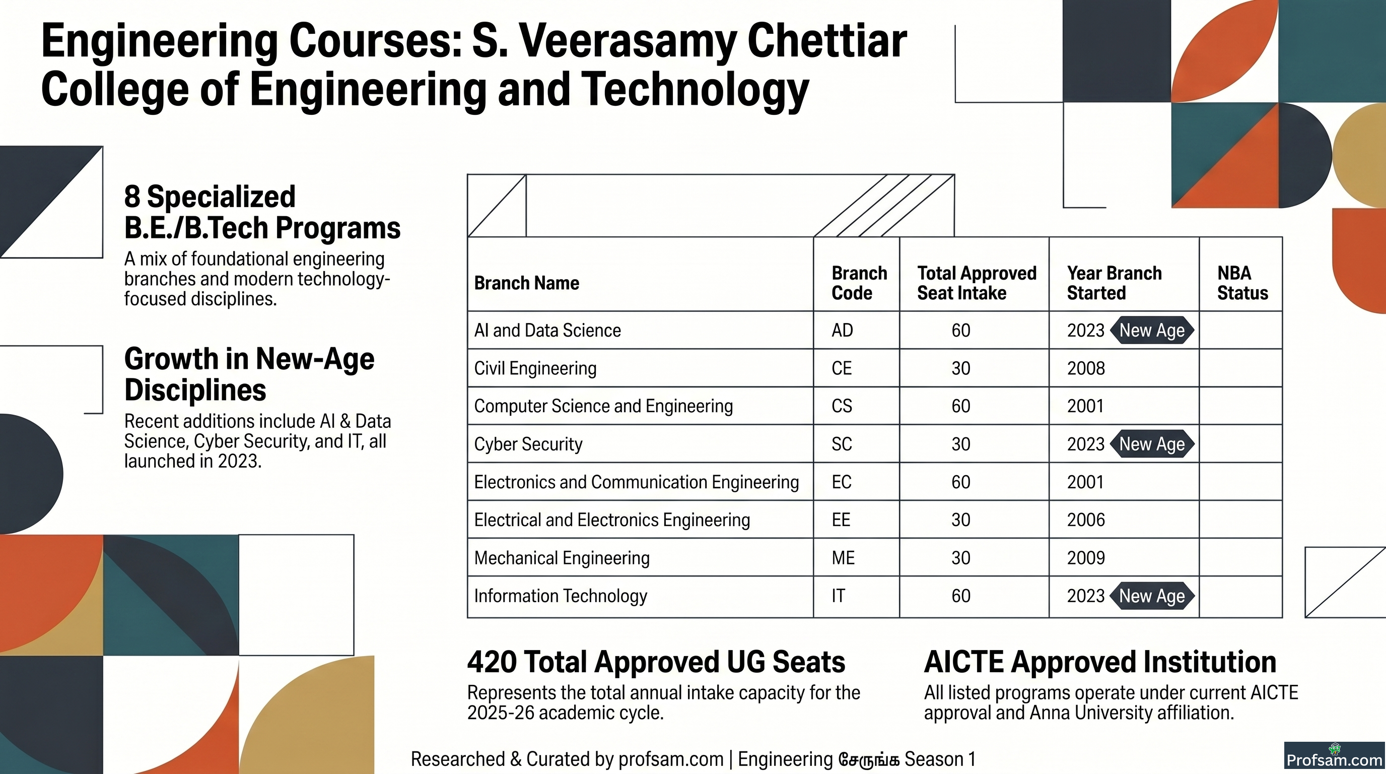 Engineering Courses