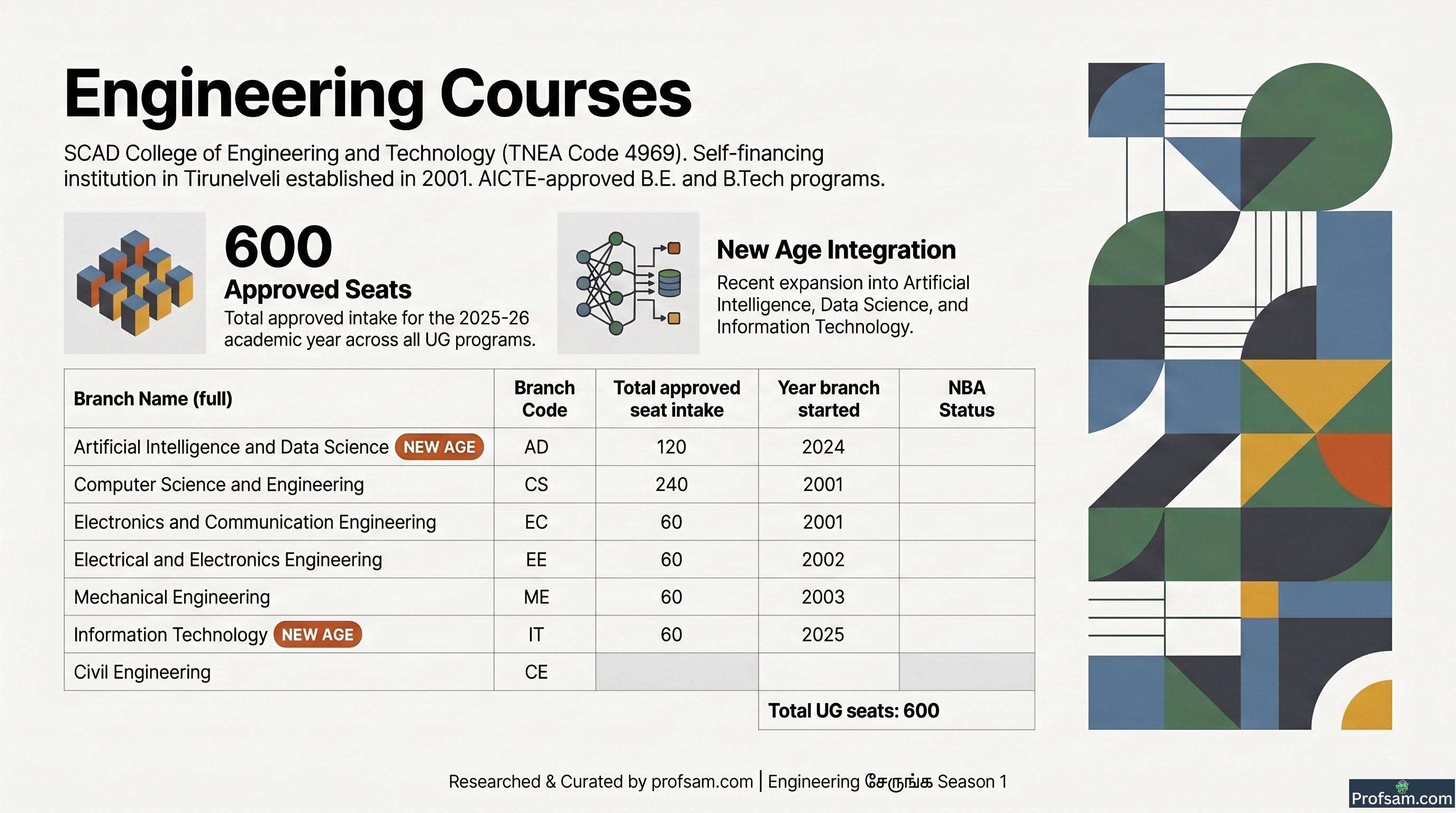 Engineering Courses