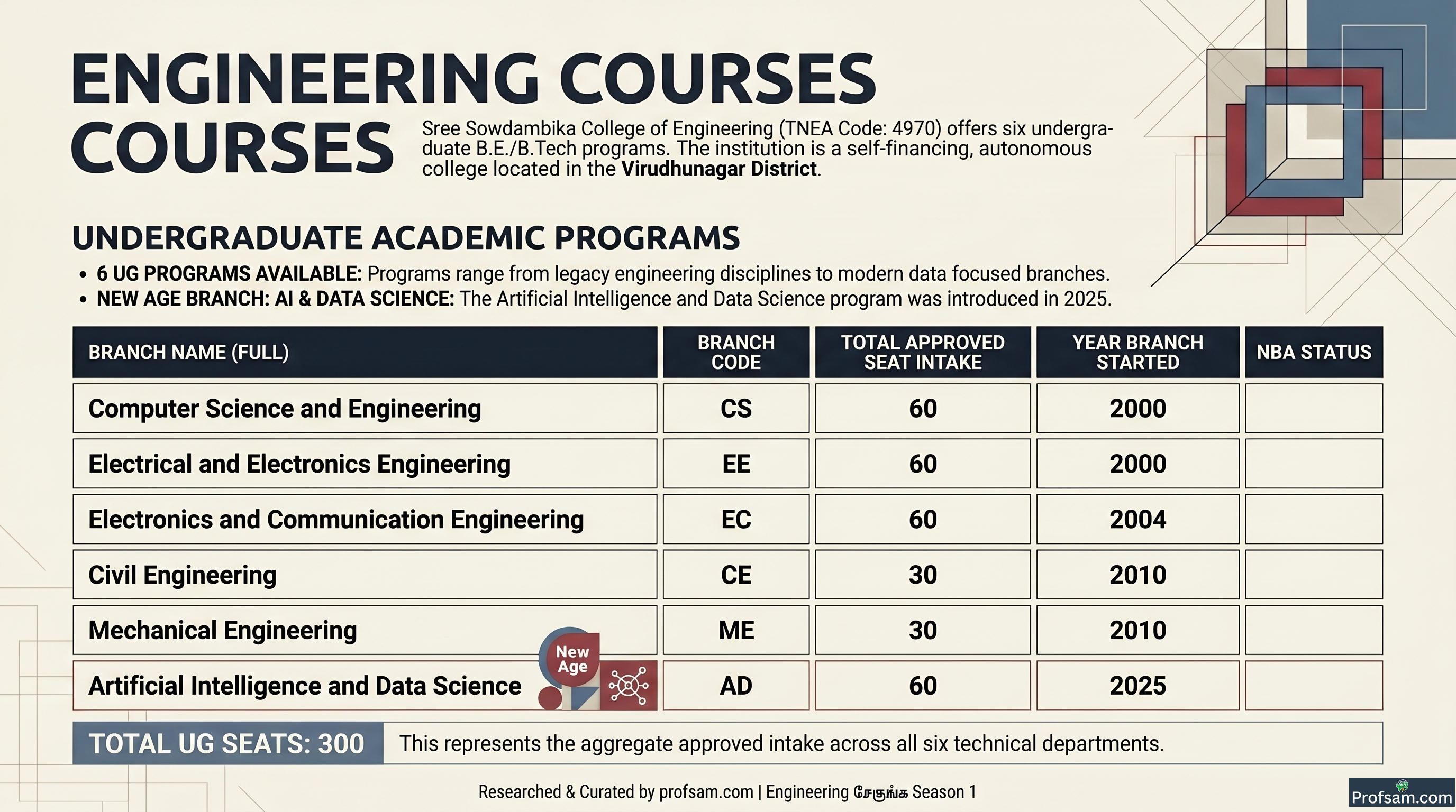 Engineering Courses