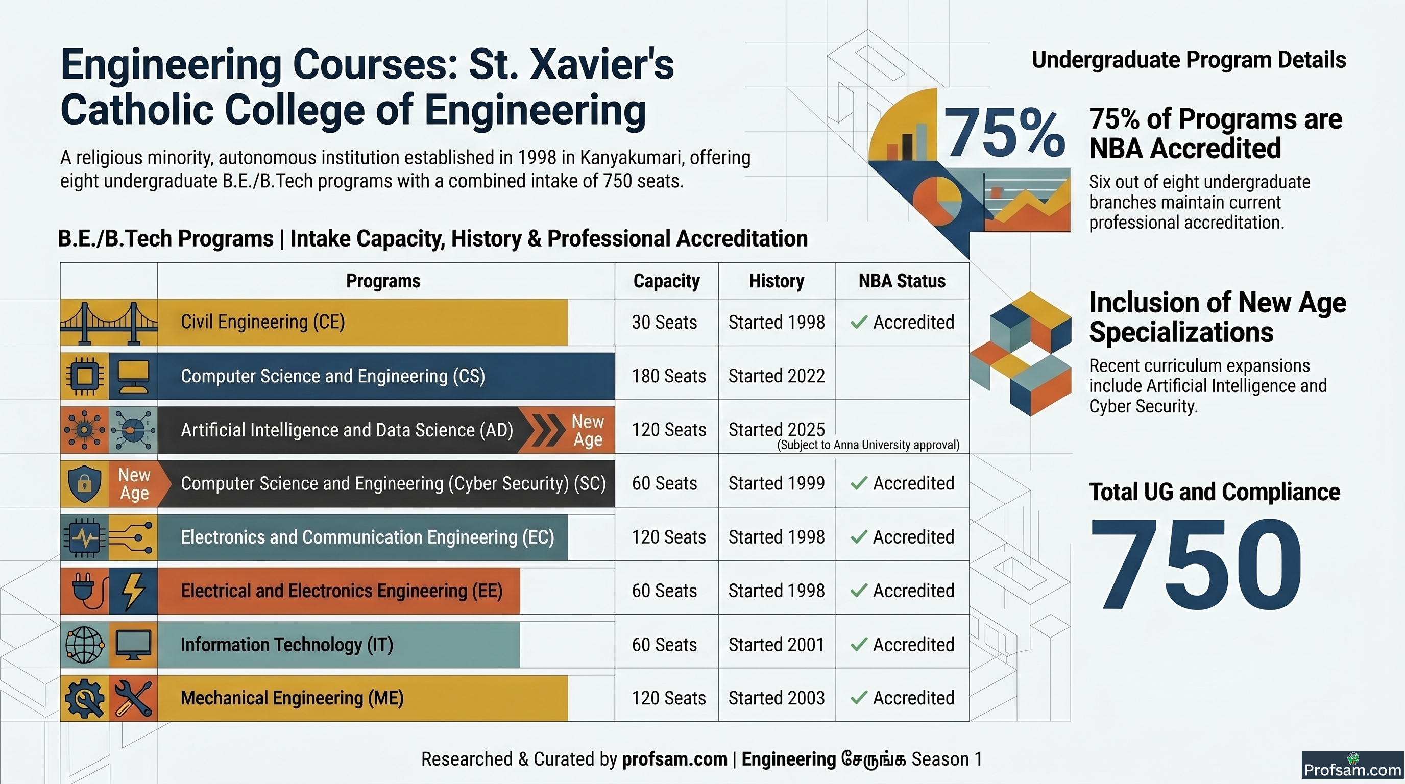 Engineering Courses