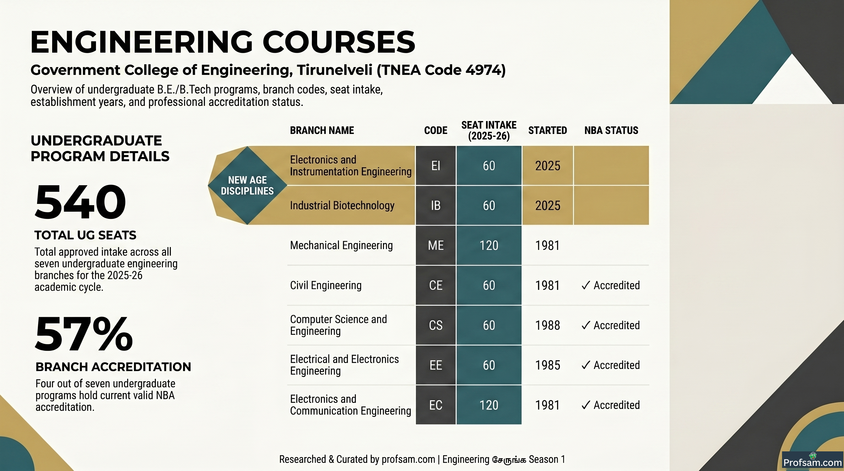 Engineering Courses