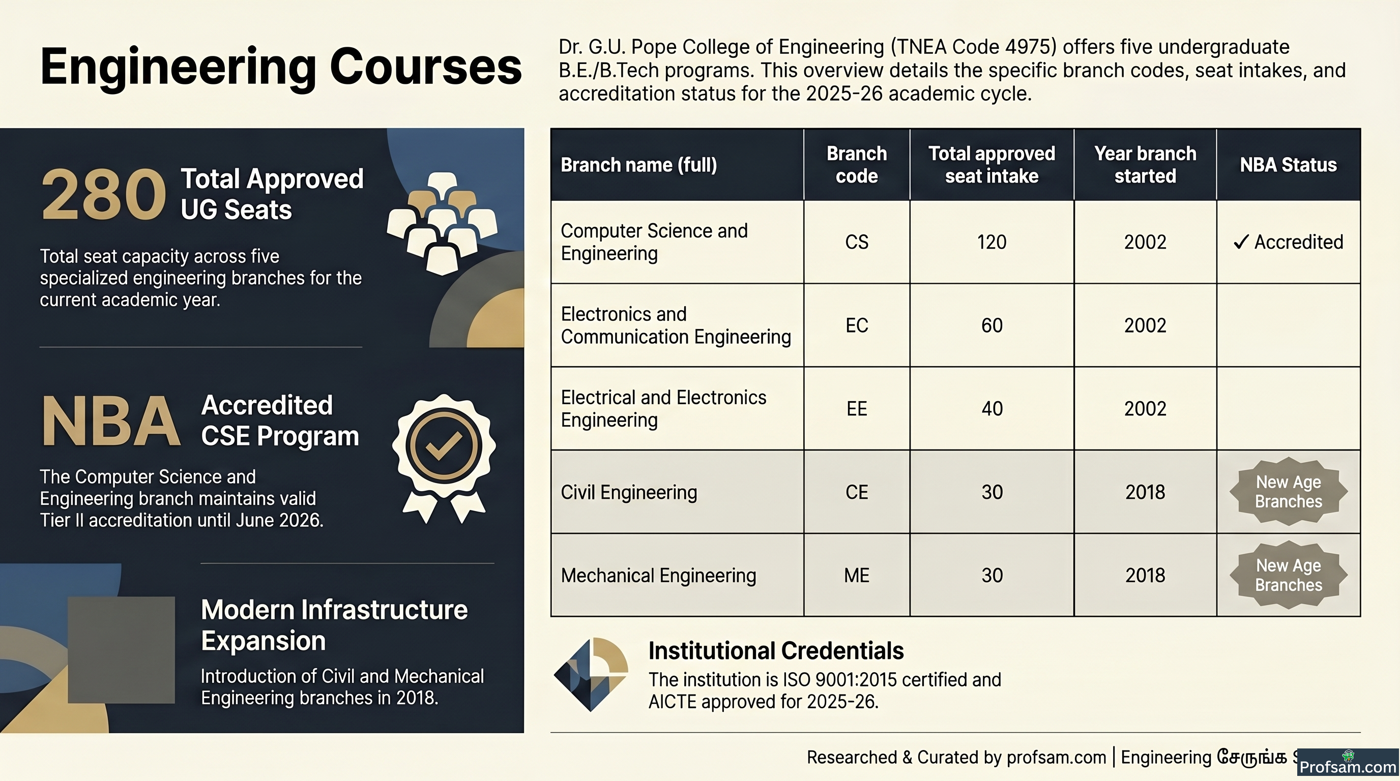 Engineering Courses