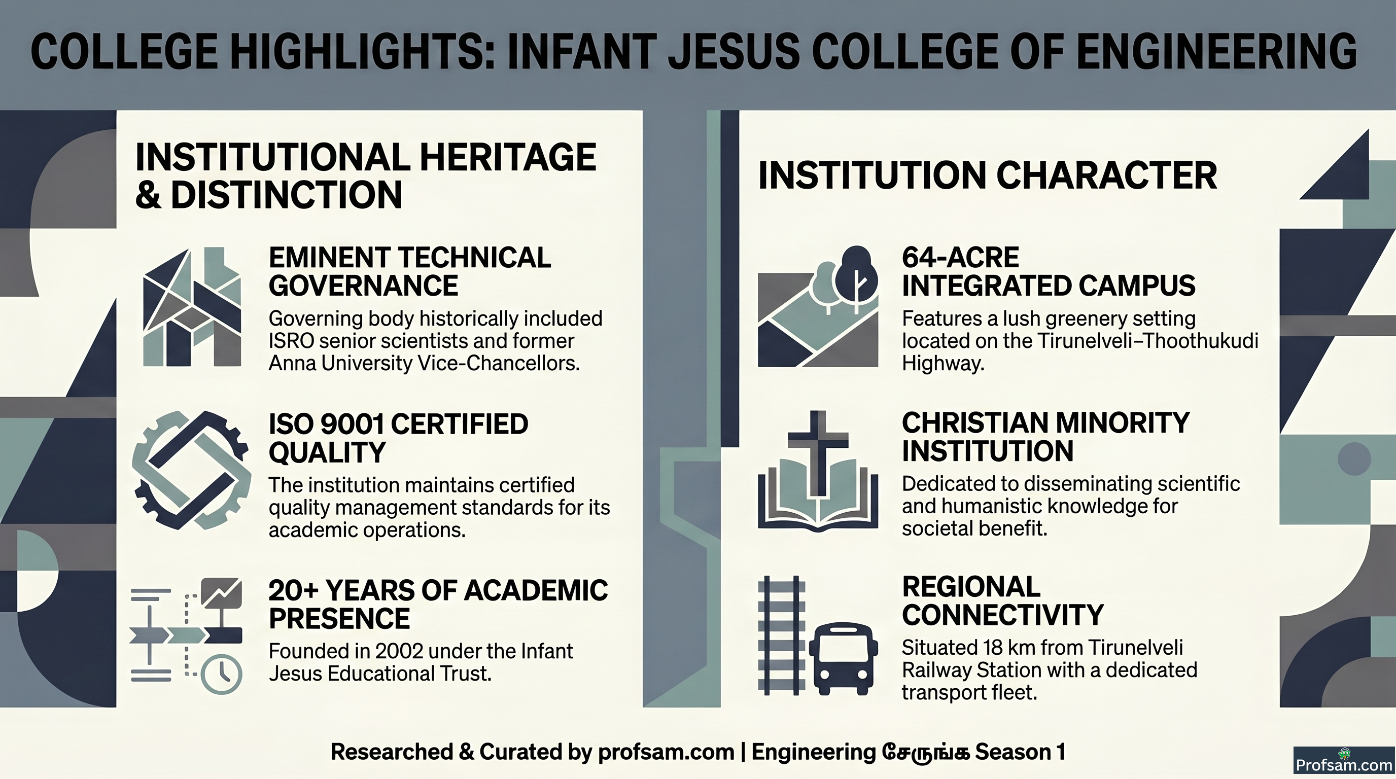 College Highlights