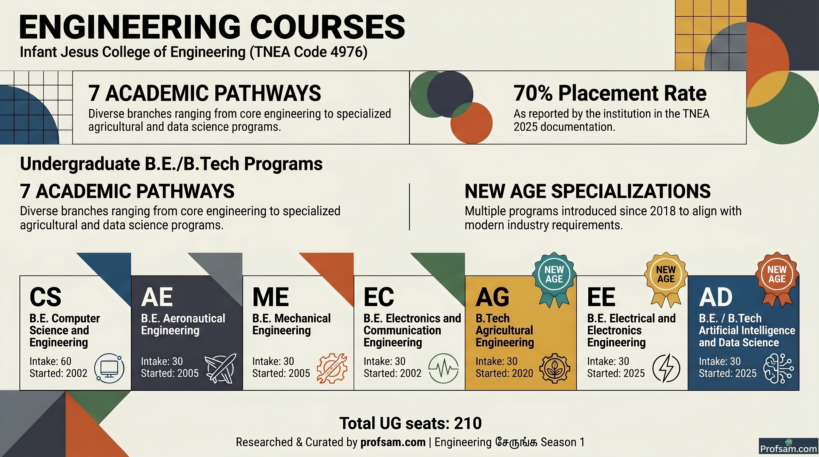 Engineering Courses
