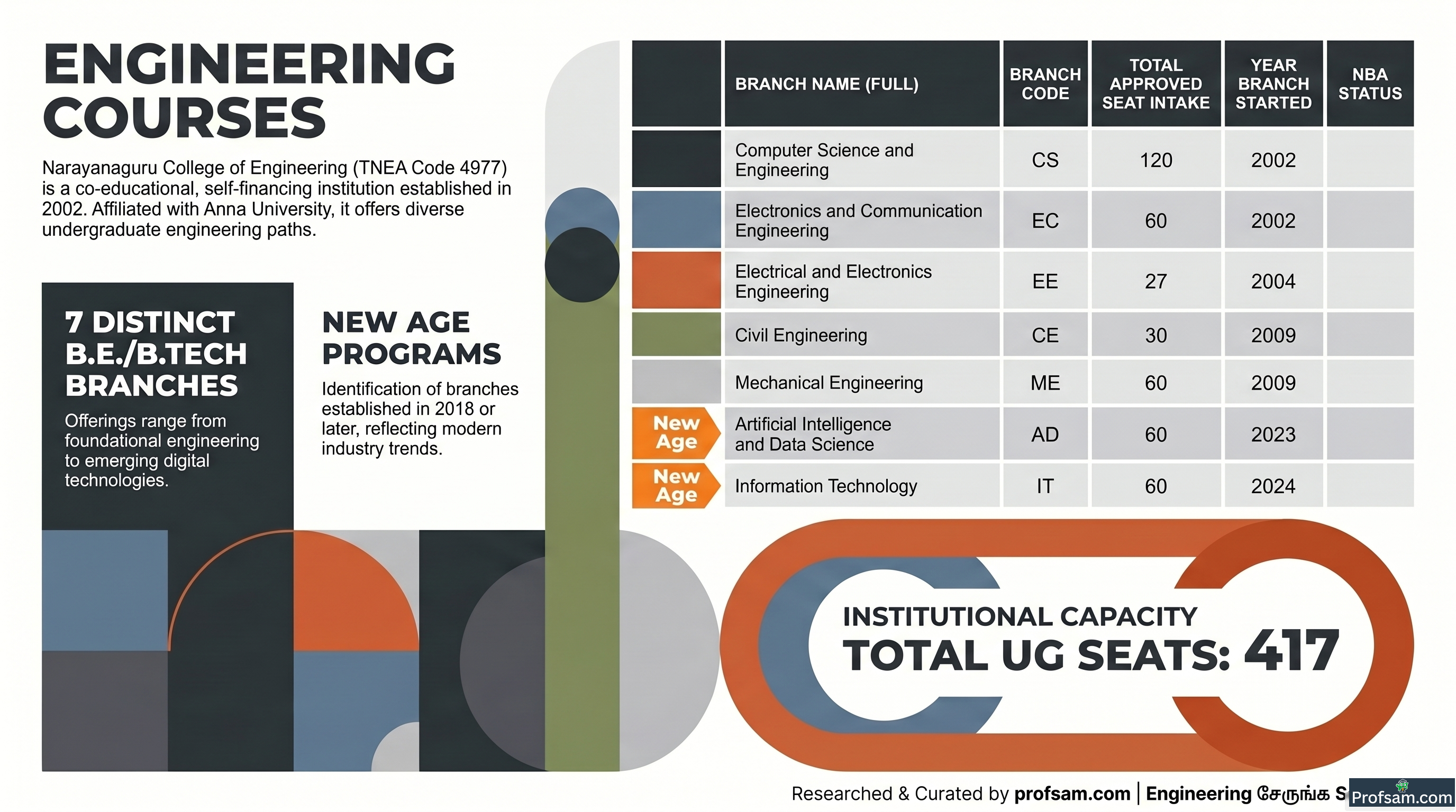 Engineering Courses
