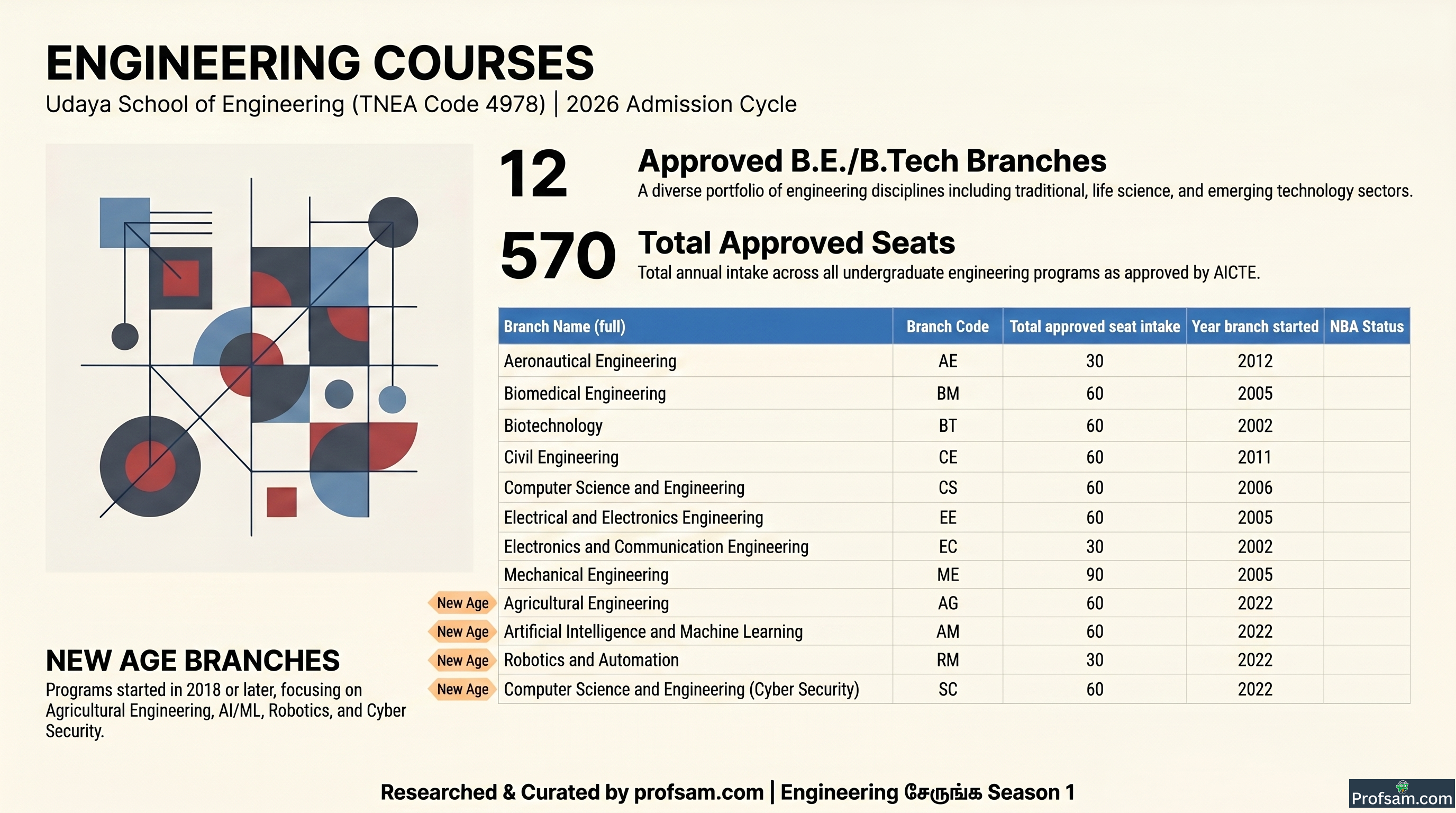 Engineering Courses